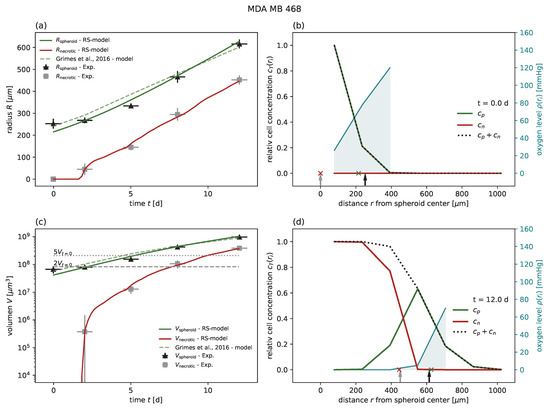 Cancers 15 05645 g0a2