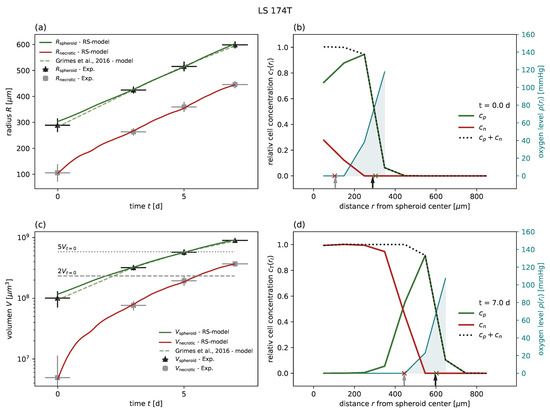 Cancers 15 05645 g0a3