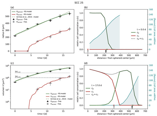 Cancers 15 05645 g0a4