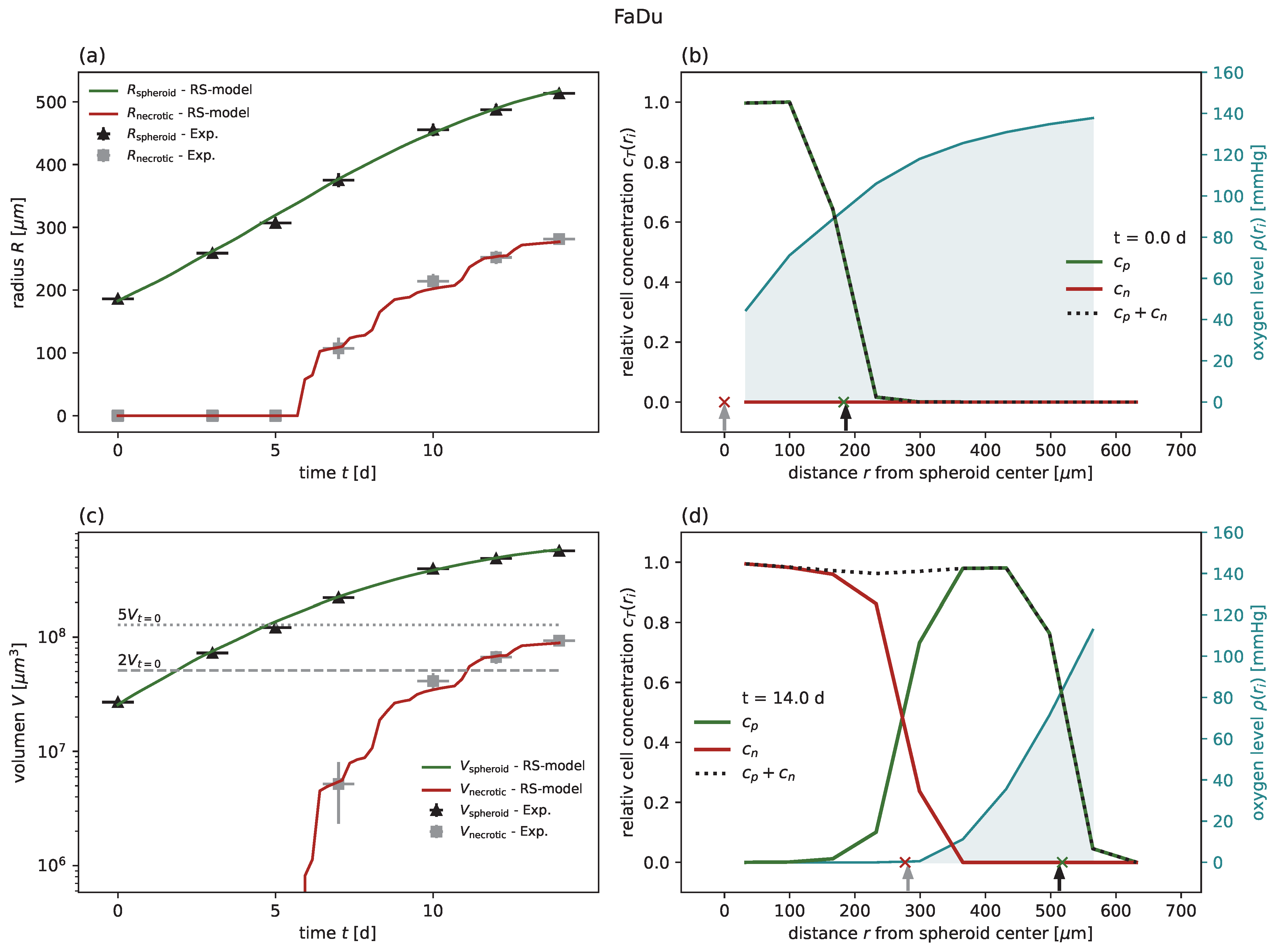 Cancers 15 05645 g0a5