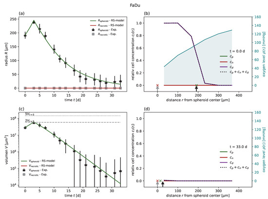 Cancers 15 05645 g0a6