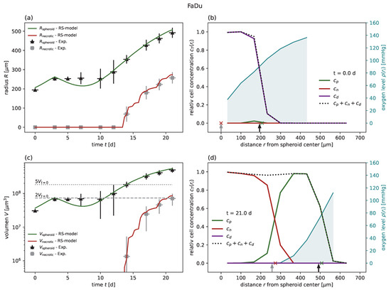 Cancers 15 05645 g0a7