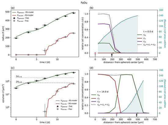 Cancers 15 05645 g0a8