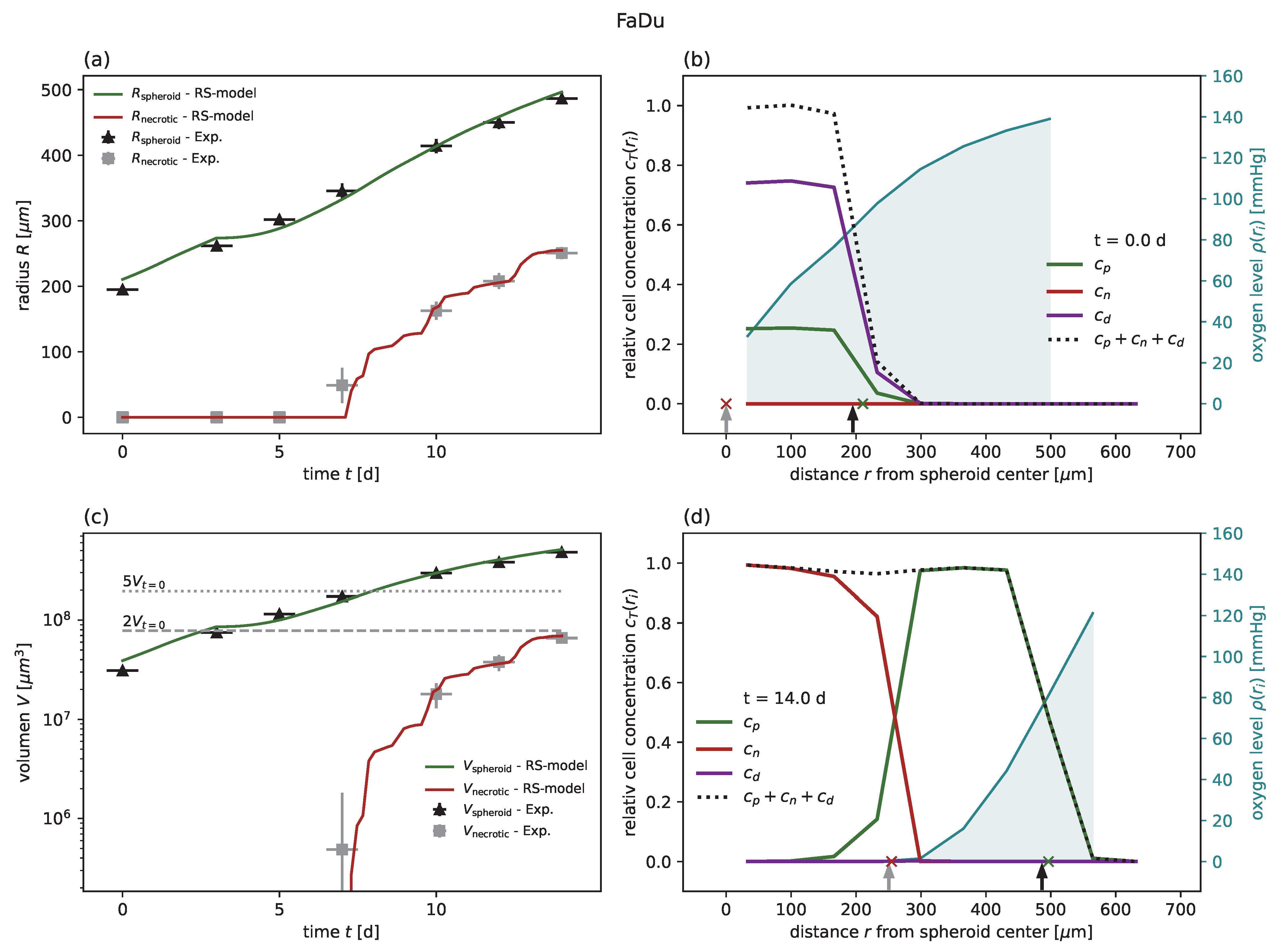 Cancers 15 05645 g0a8