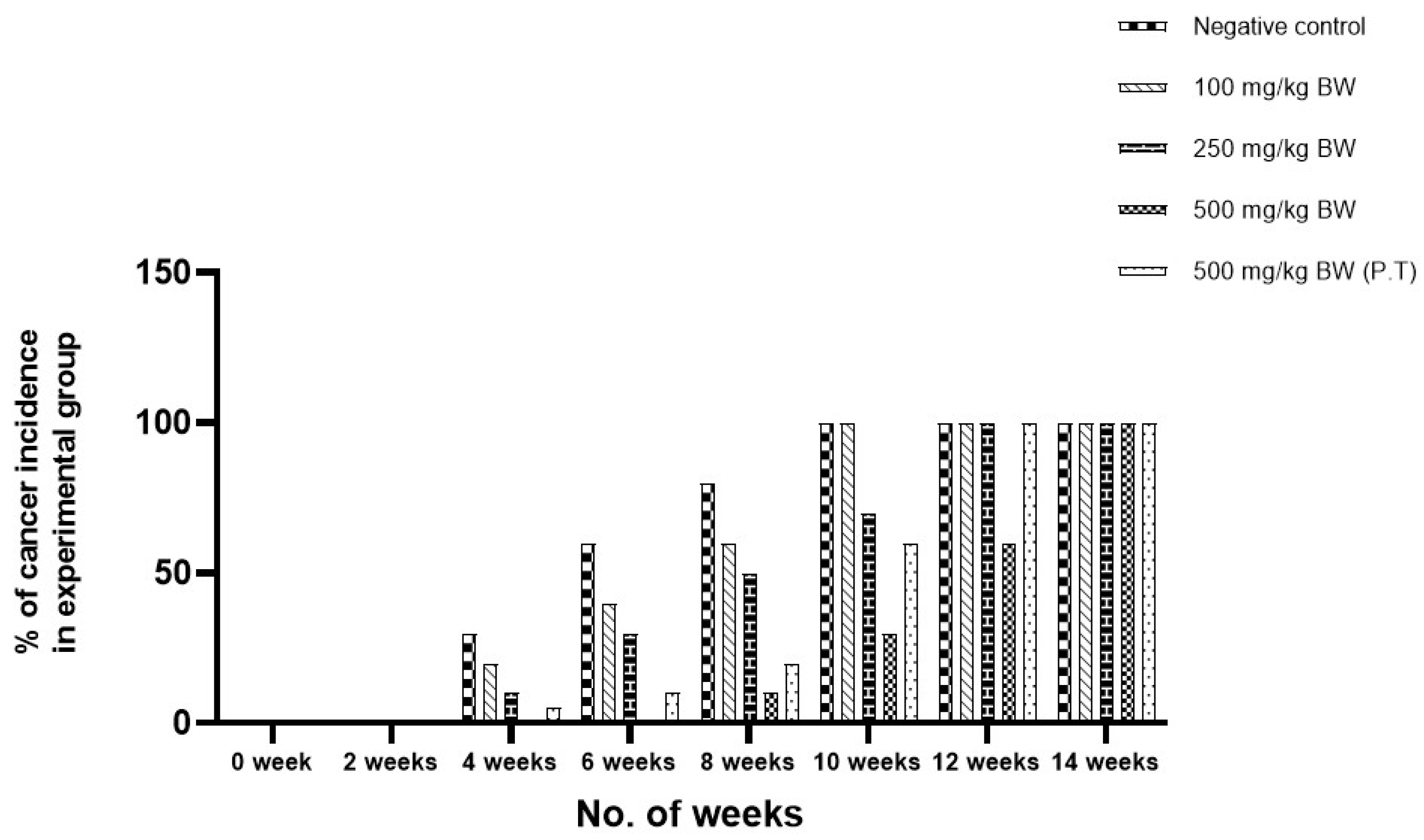 Cancers 15 05654 g004