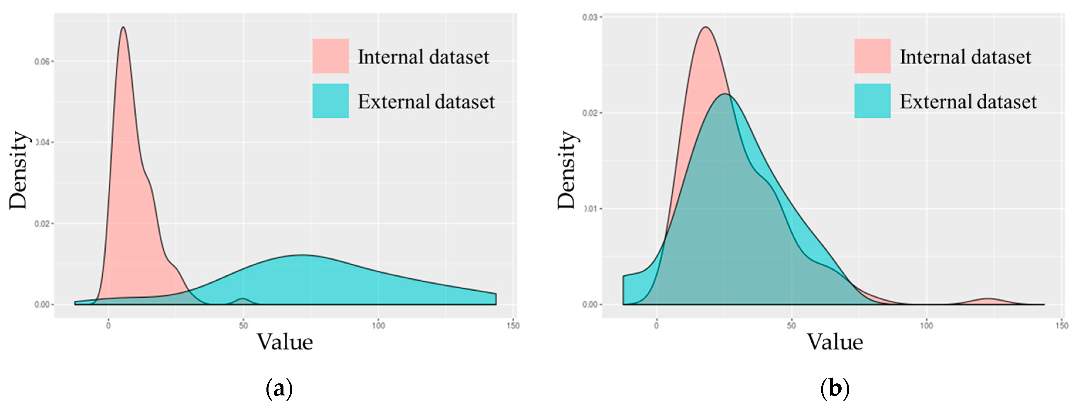 Cancers 15 05662 g003