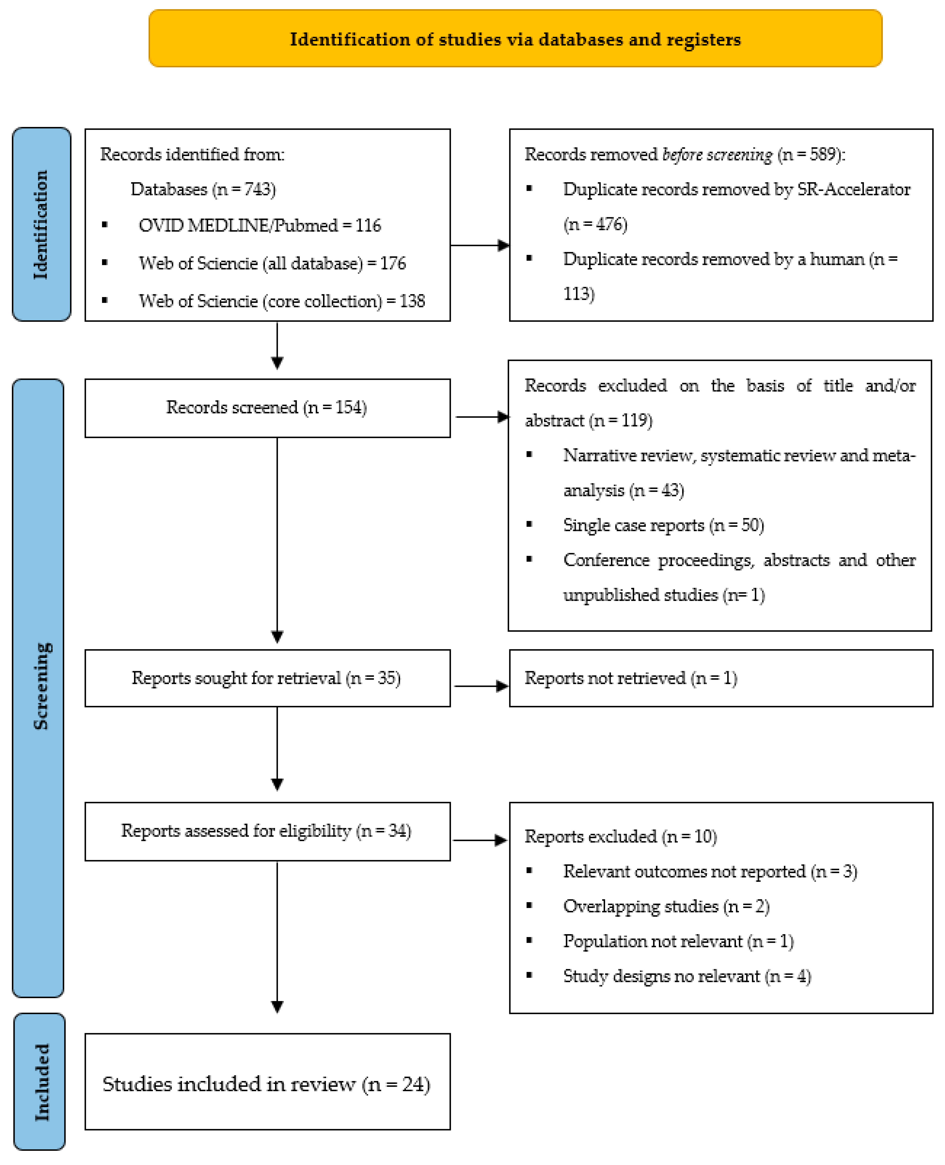 Cancers 15 05665 g003 Cancers 15 05665 g003