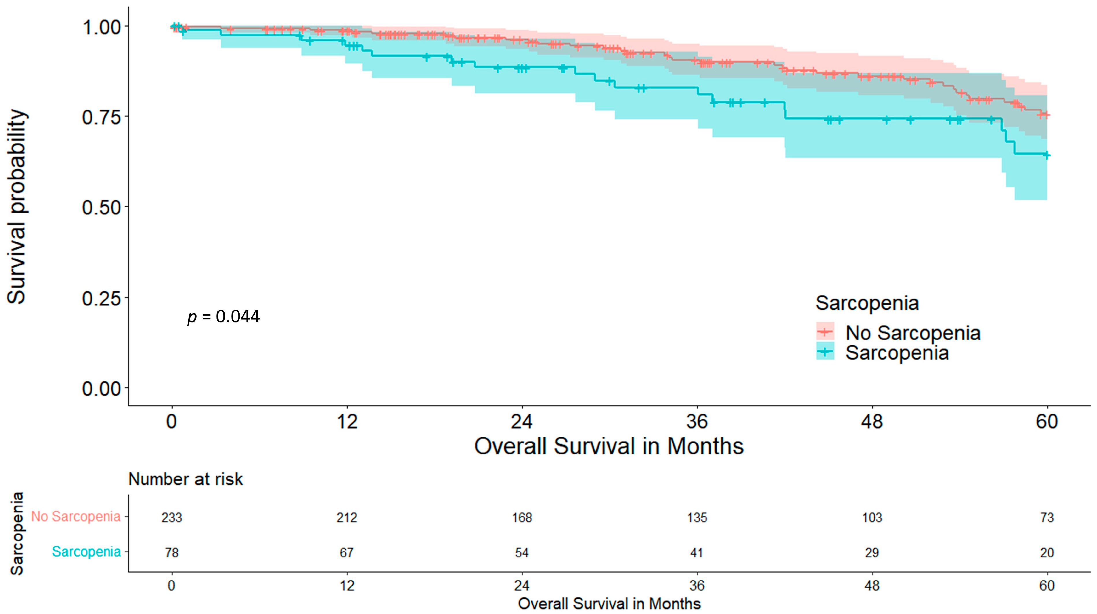 Cancers 15 05666 g003