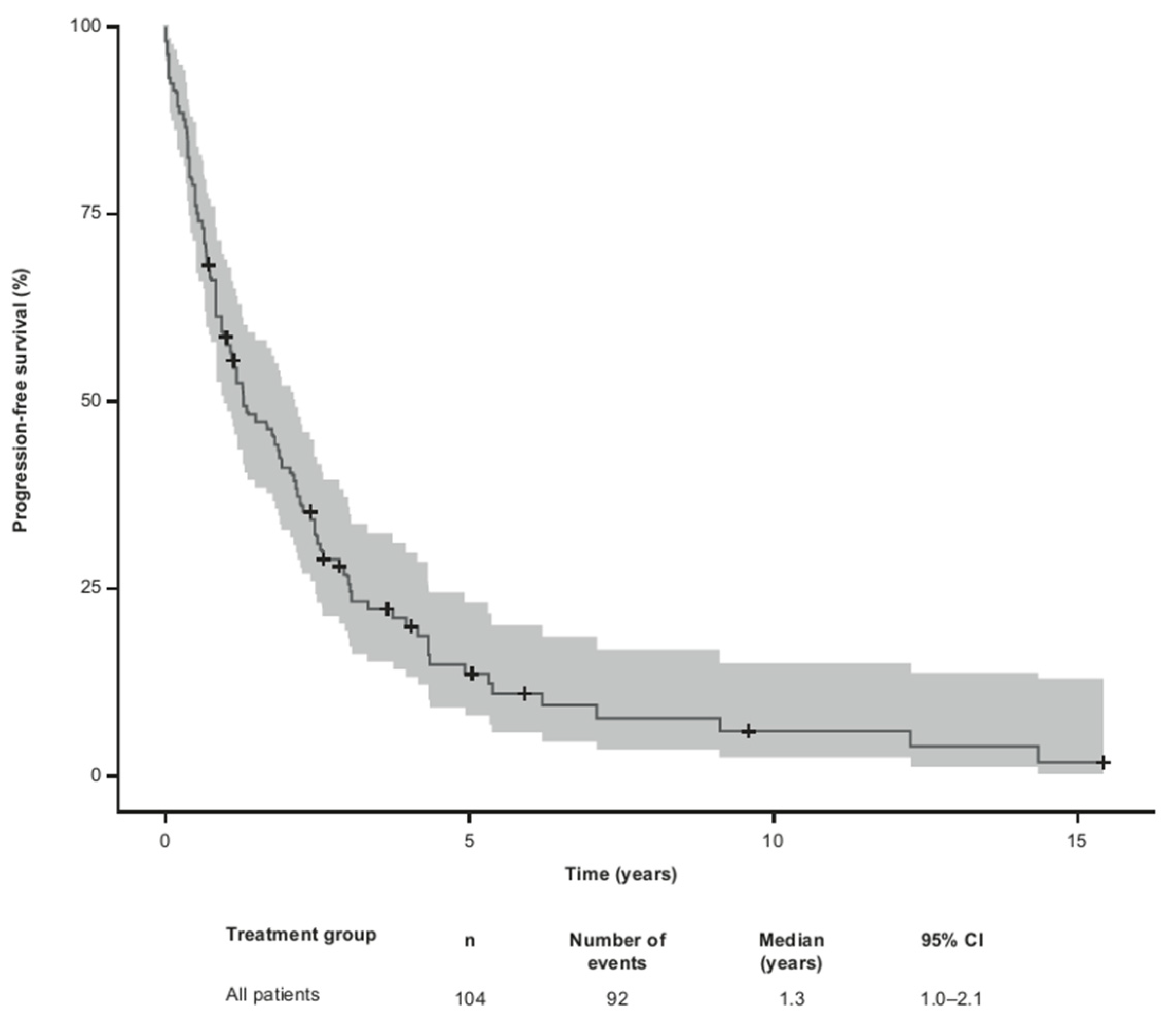 Cancers 15 05669 g003