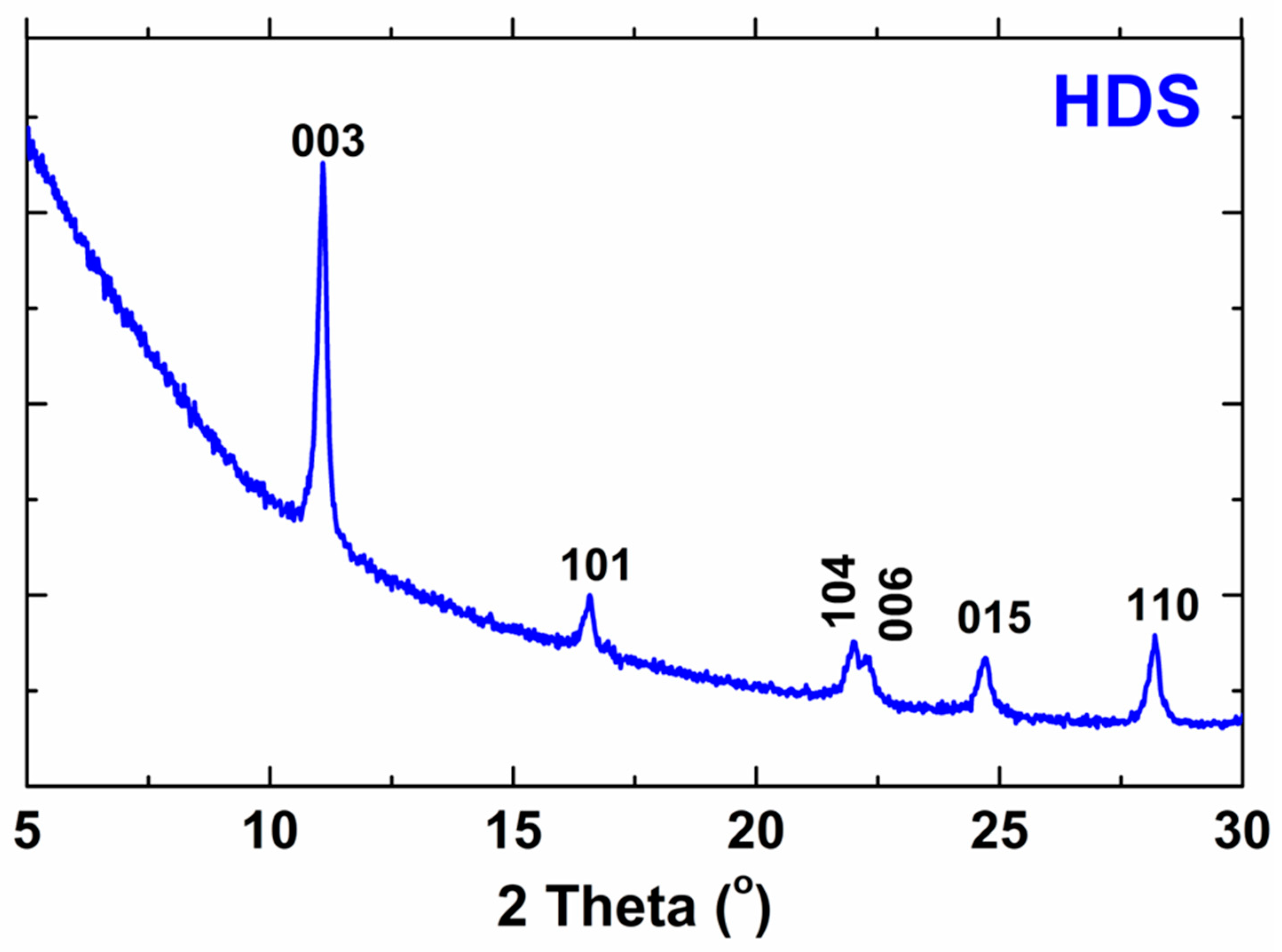 Cancers 15 05670 g002