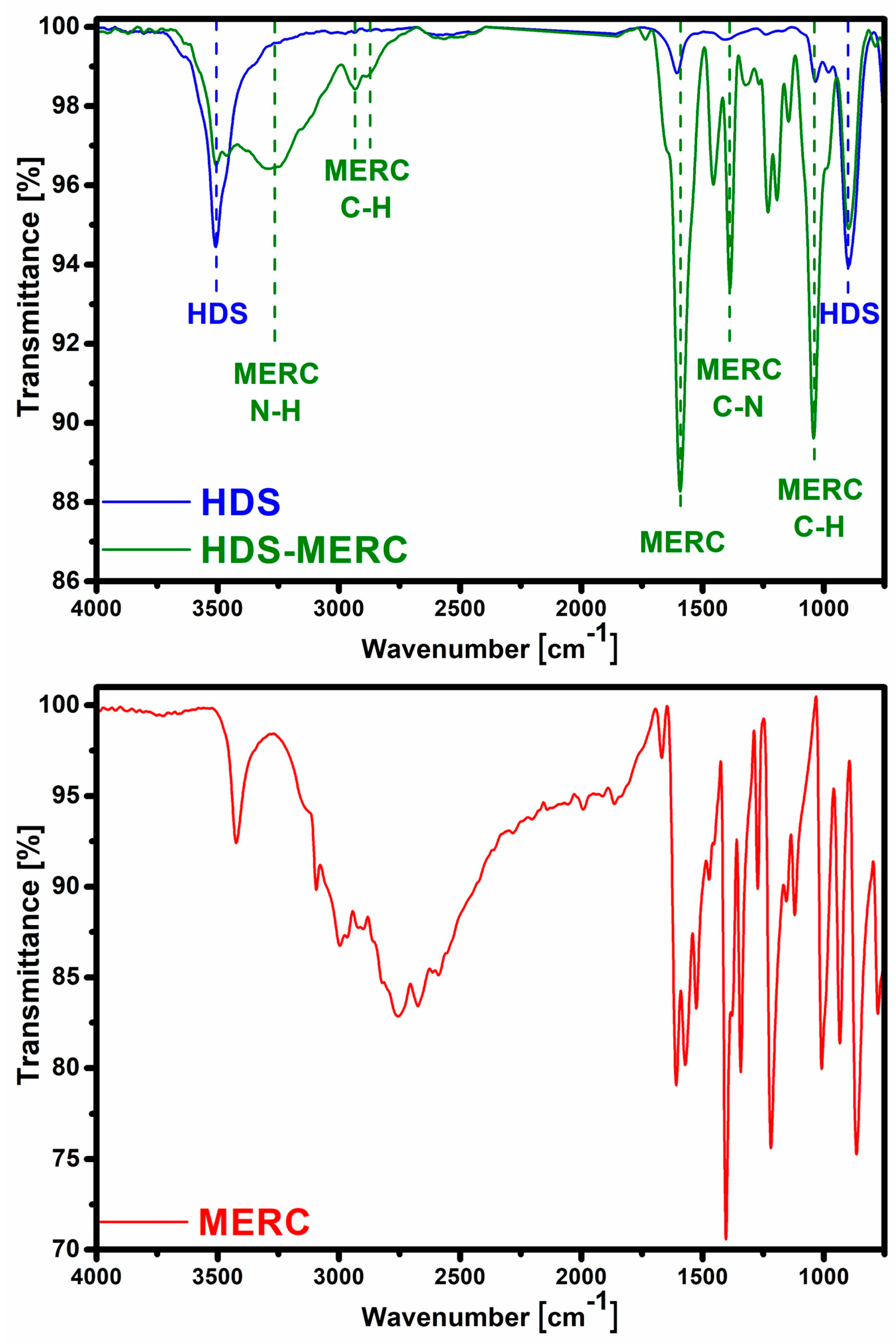 Cancers 15 05670 g003