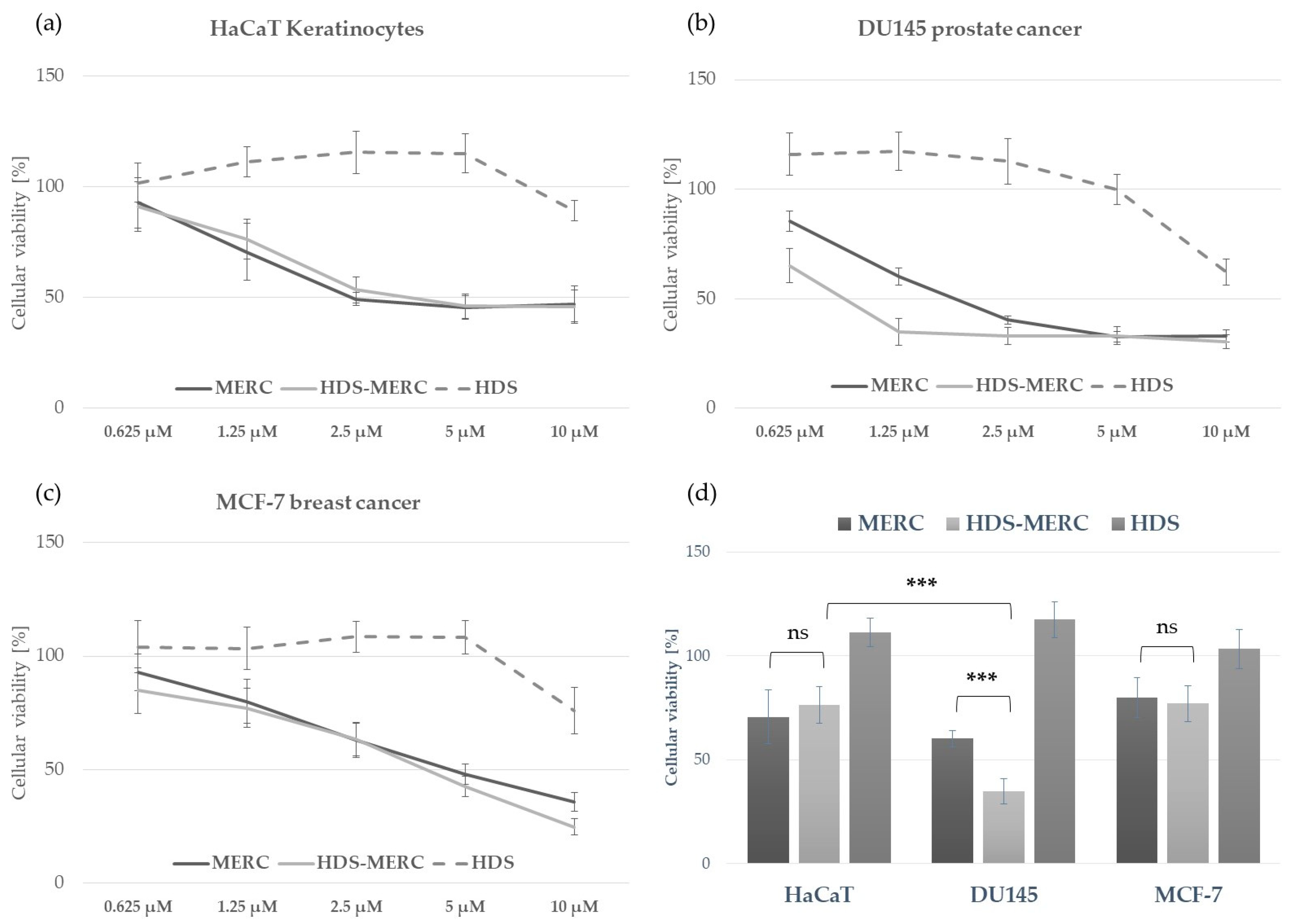 Cancers 15 05670 g008