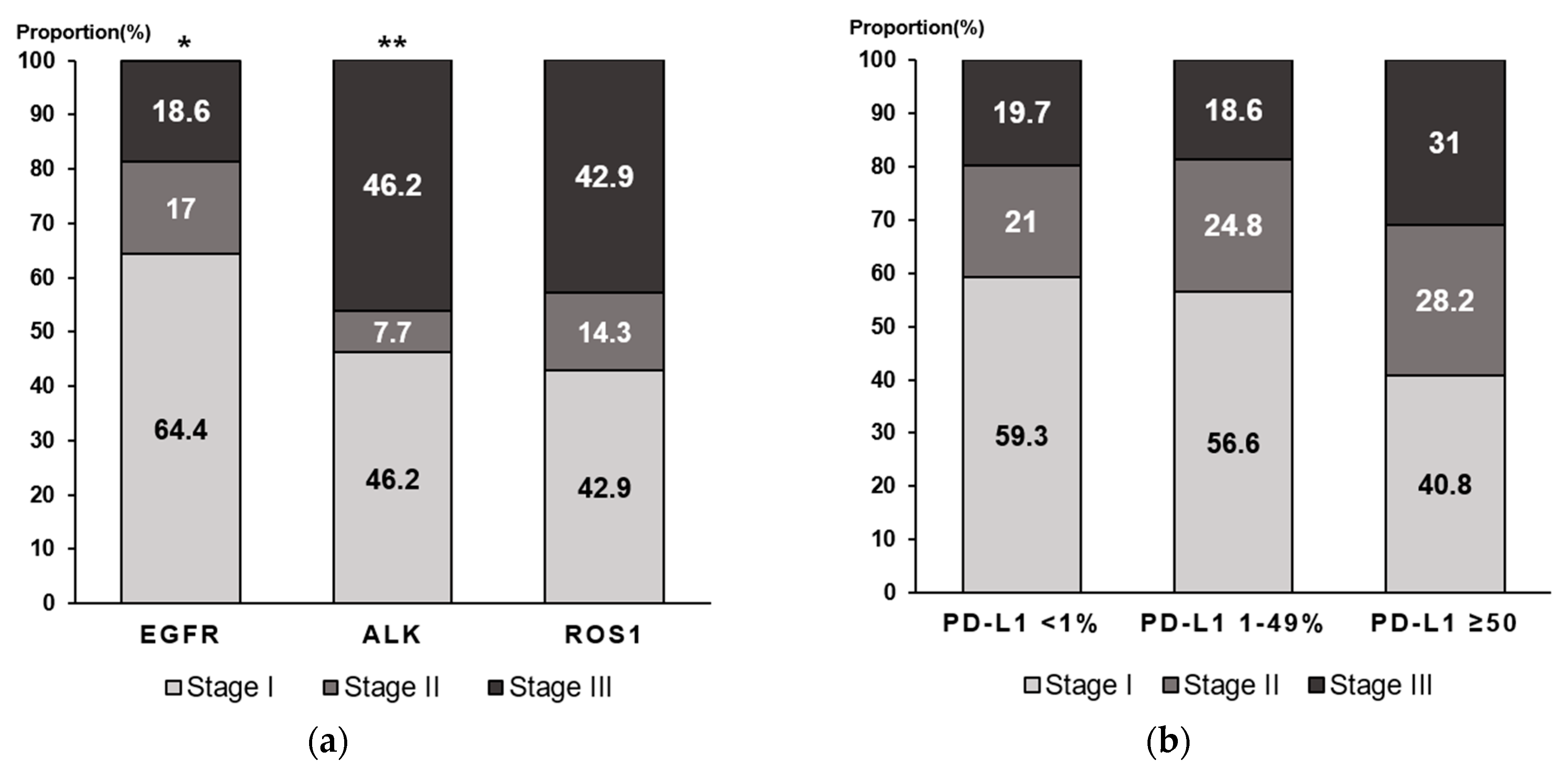Cancers 15 05679 g002