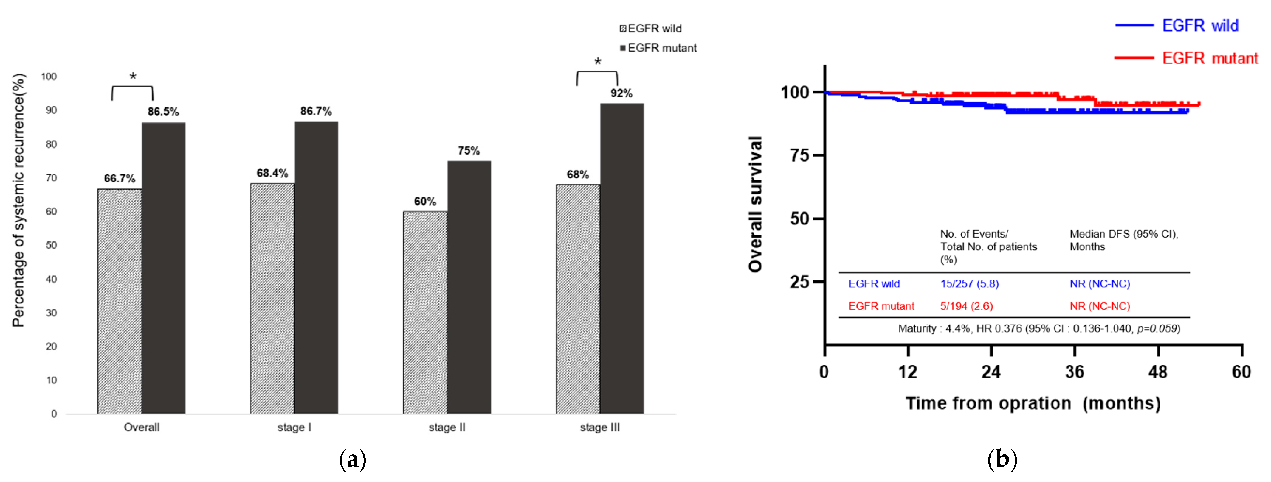 Cancers 15 05679 g004