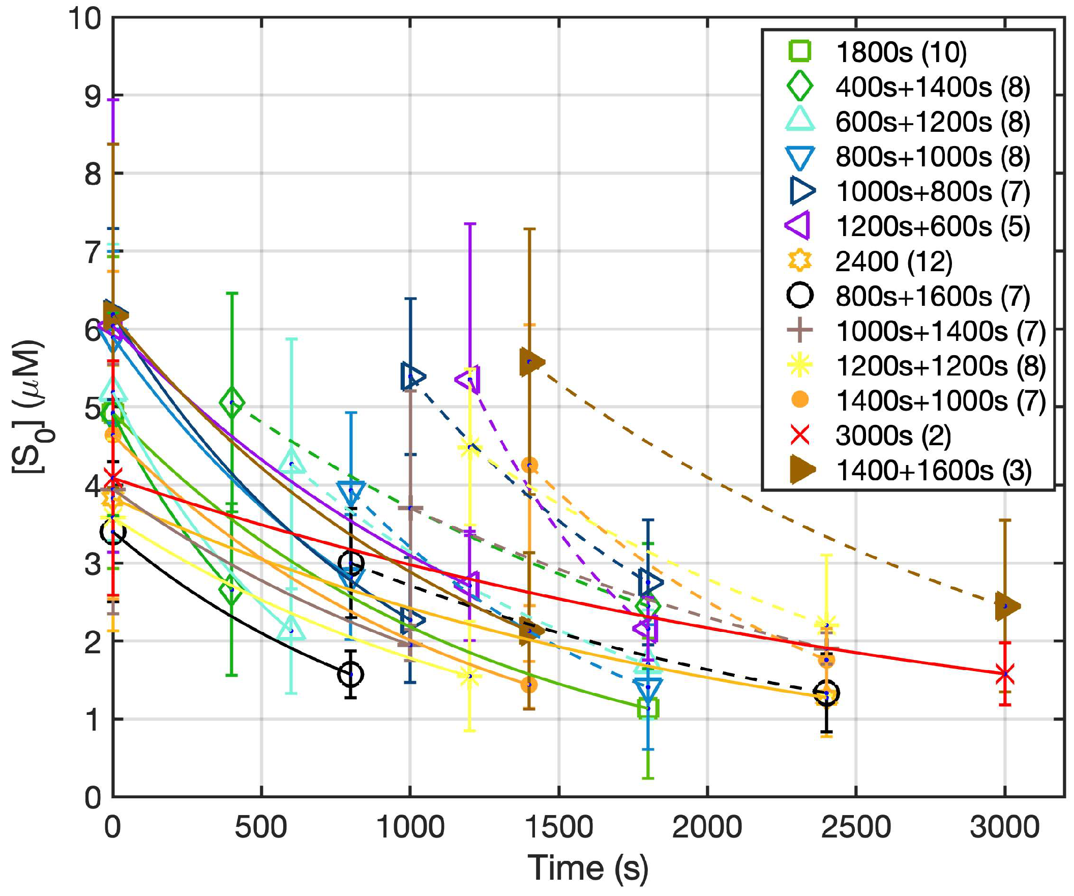 Cancers 15 05682 g004