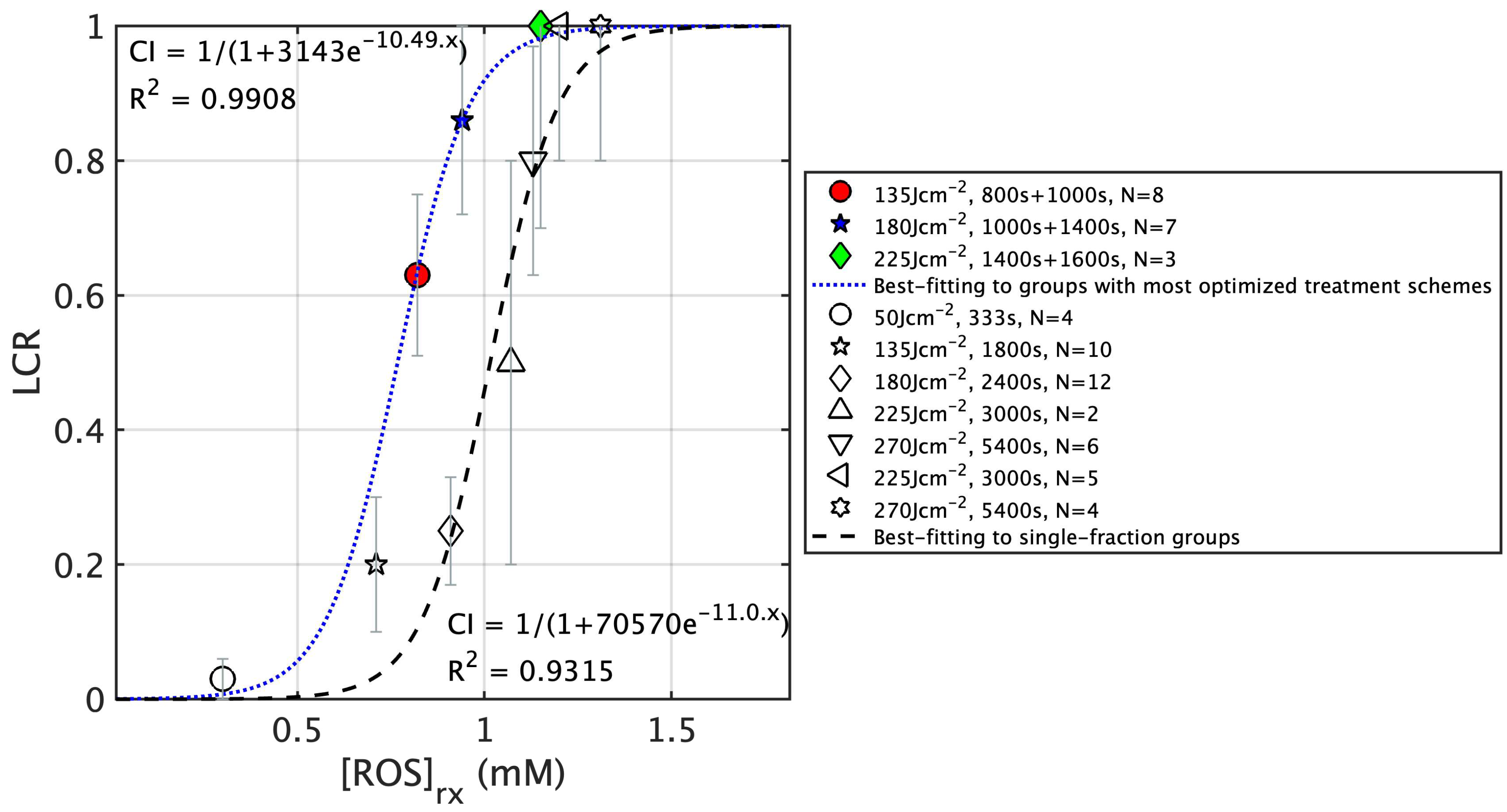 Cancers 15 05682 g008