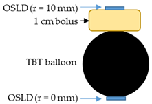 Cancers 15 05683 i001