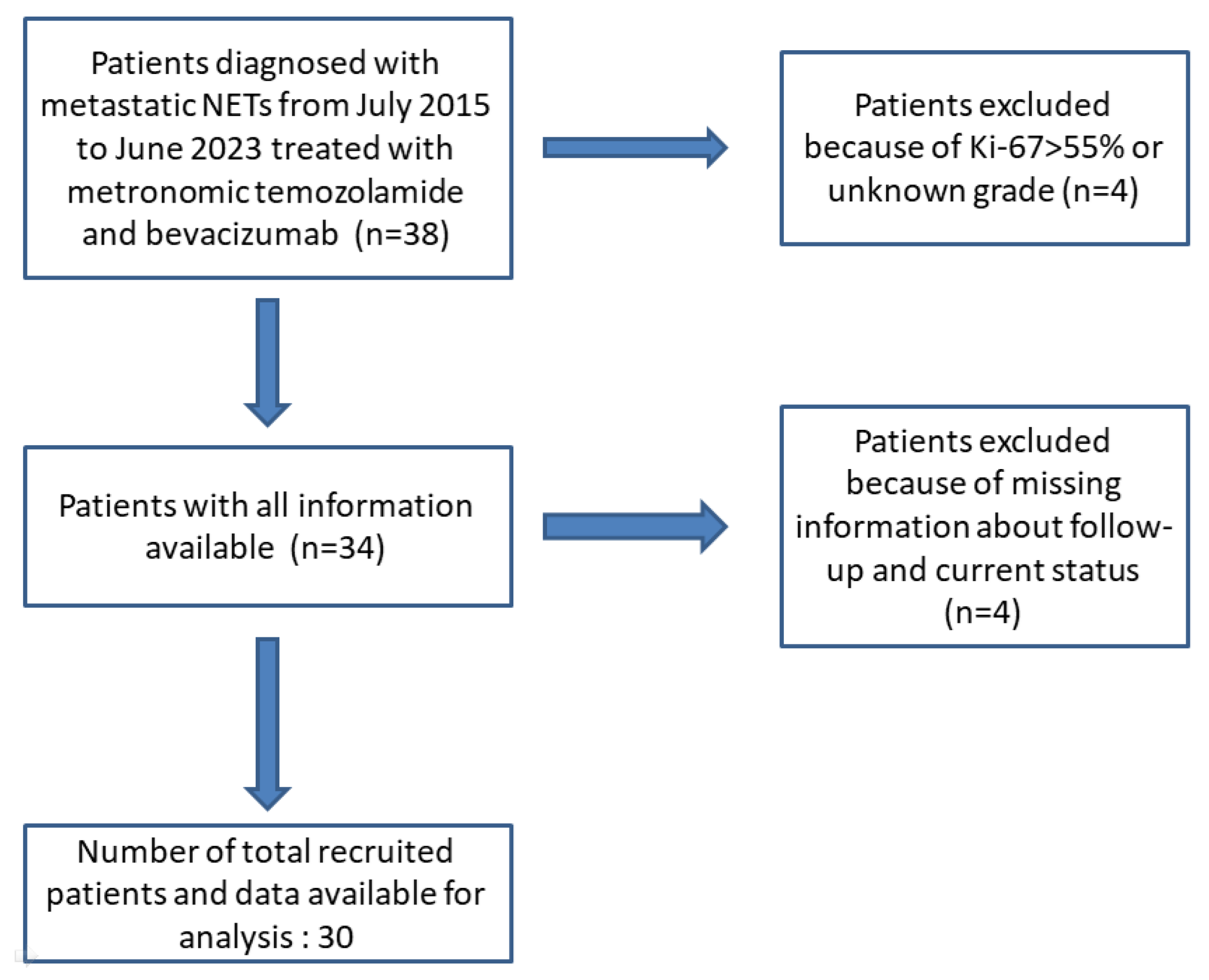 Cancers 15 05688 g001