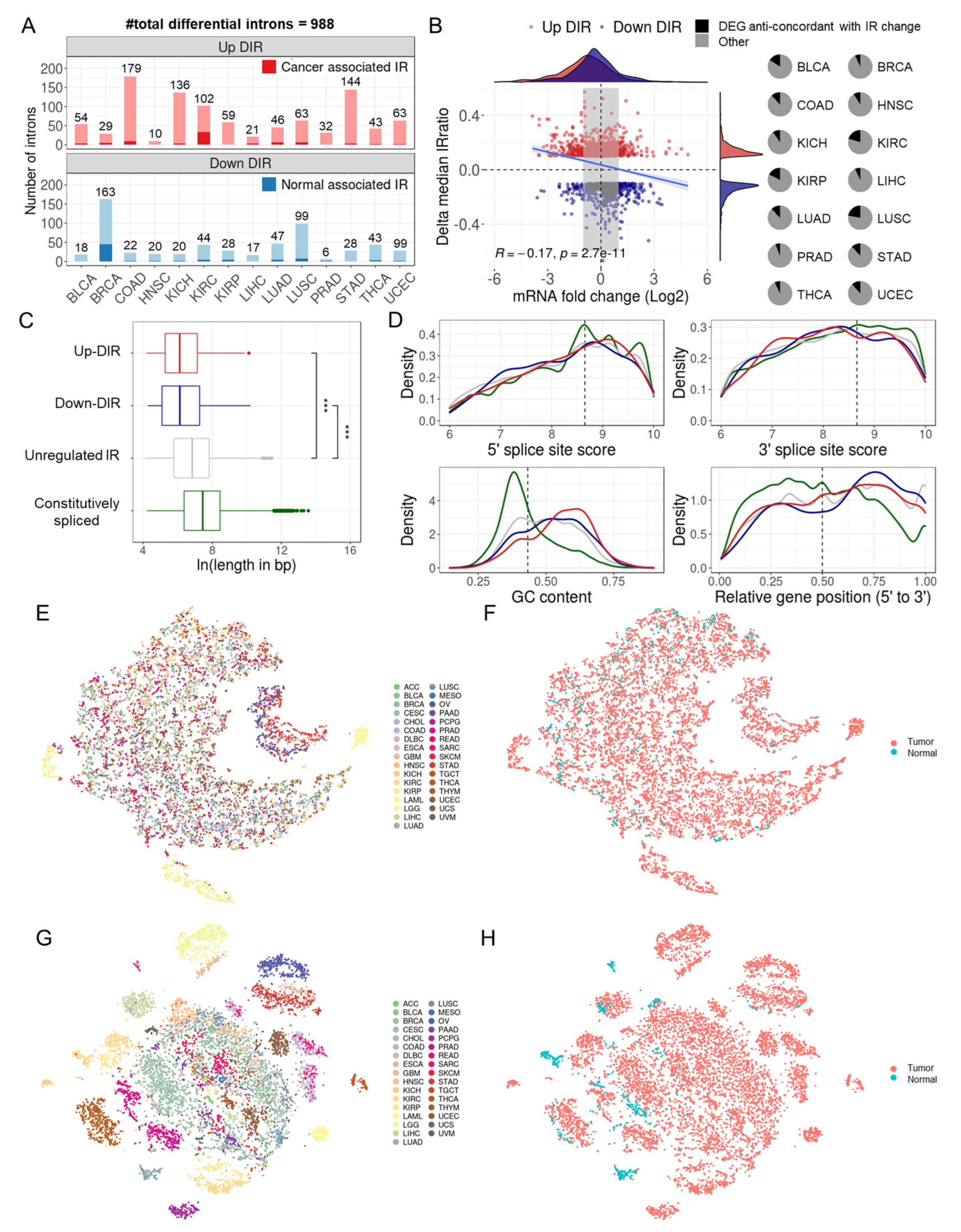 Cancers 15 05689 g003