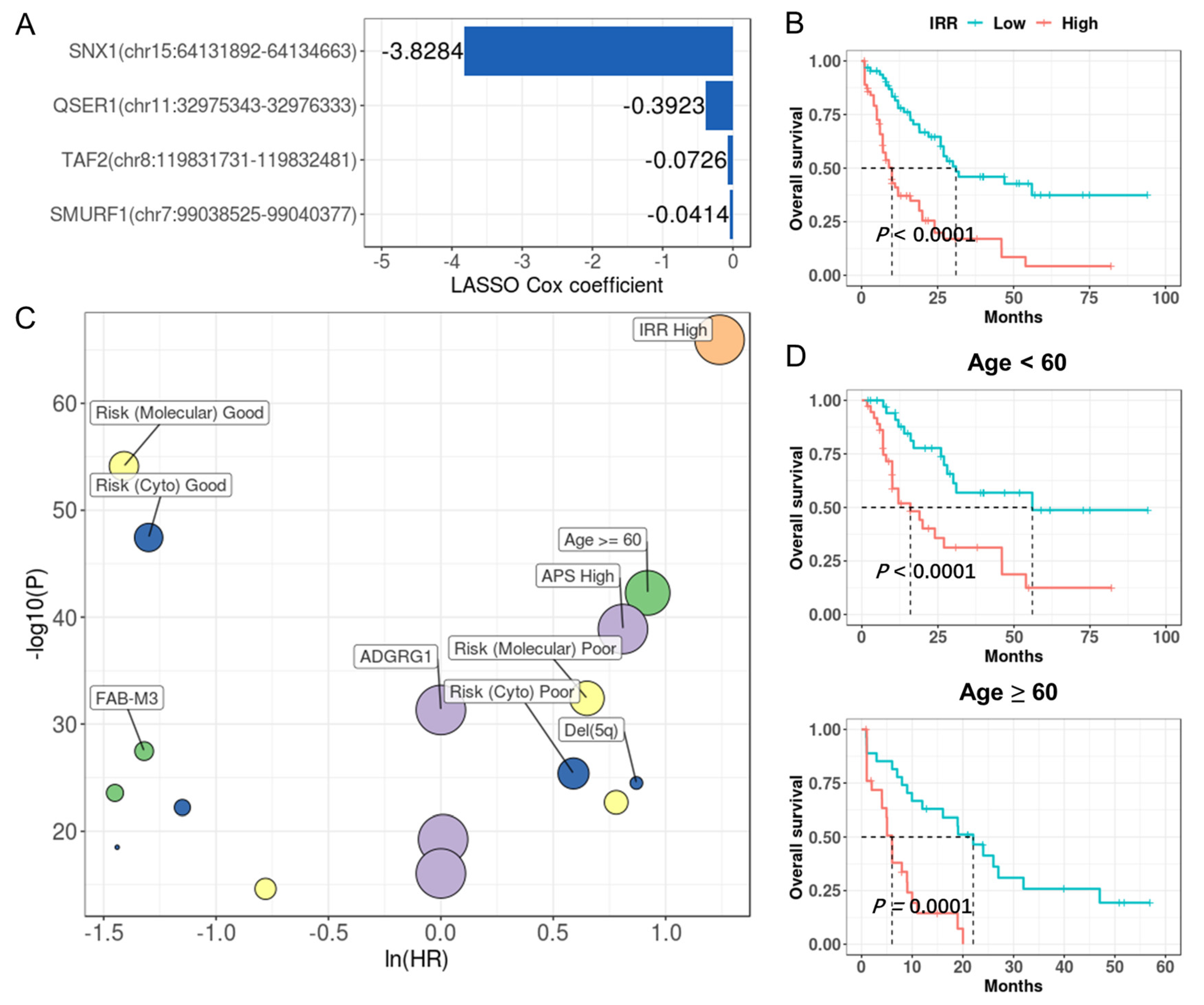 Cancers 15 05689 g007