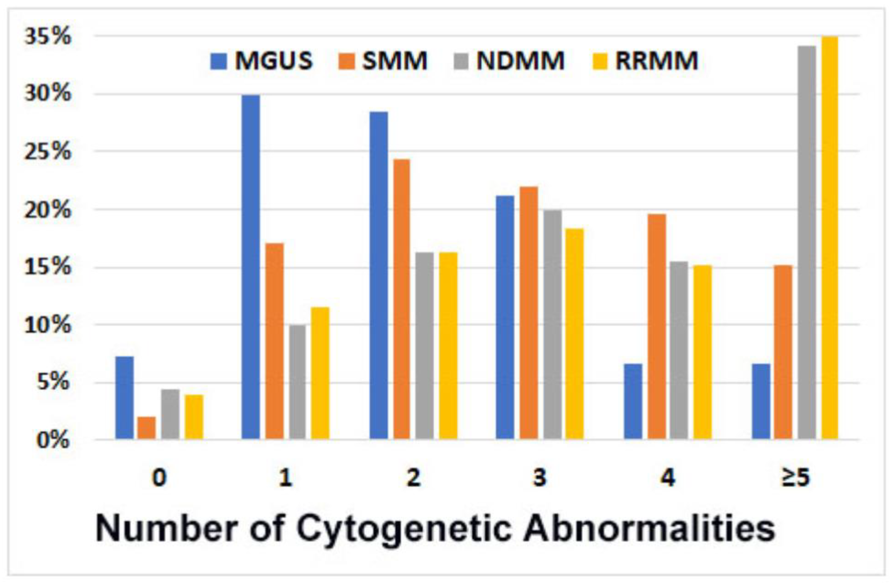 Cancers 15 05690 g001