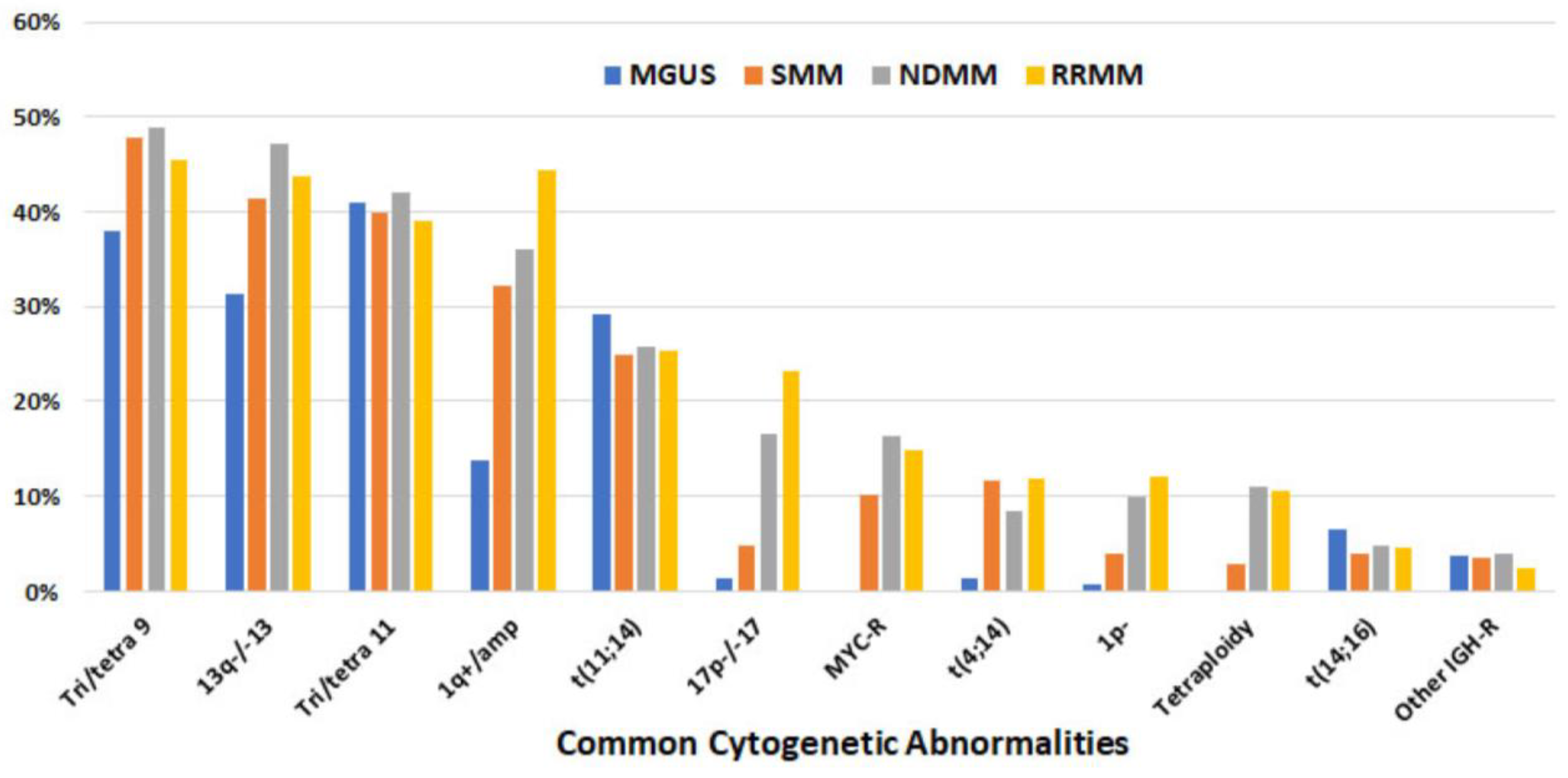 Cancers 15 05690 g002