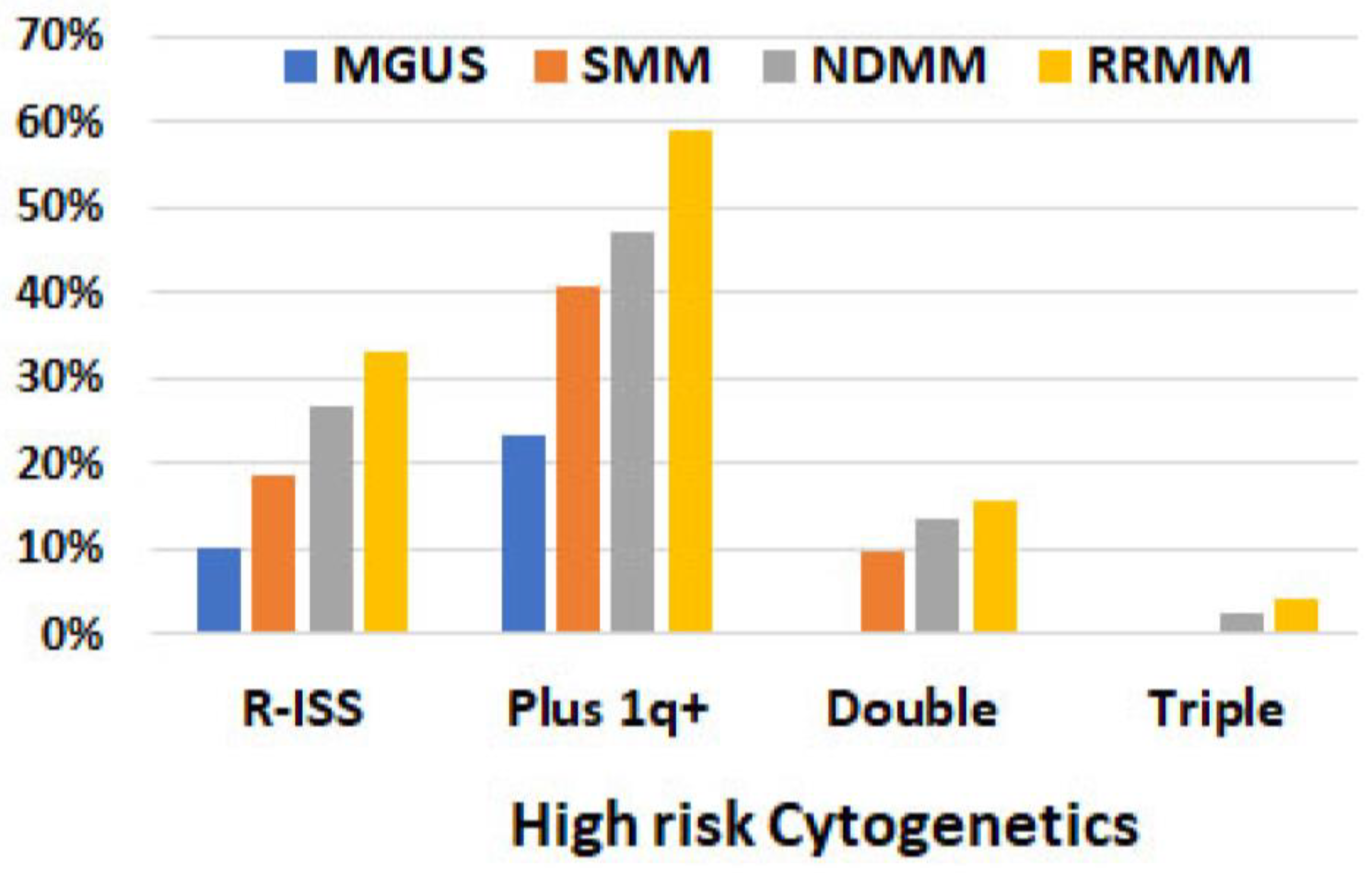 Cancers 15 05690 g003