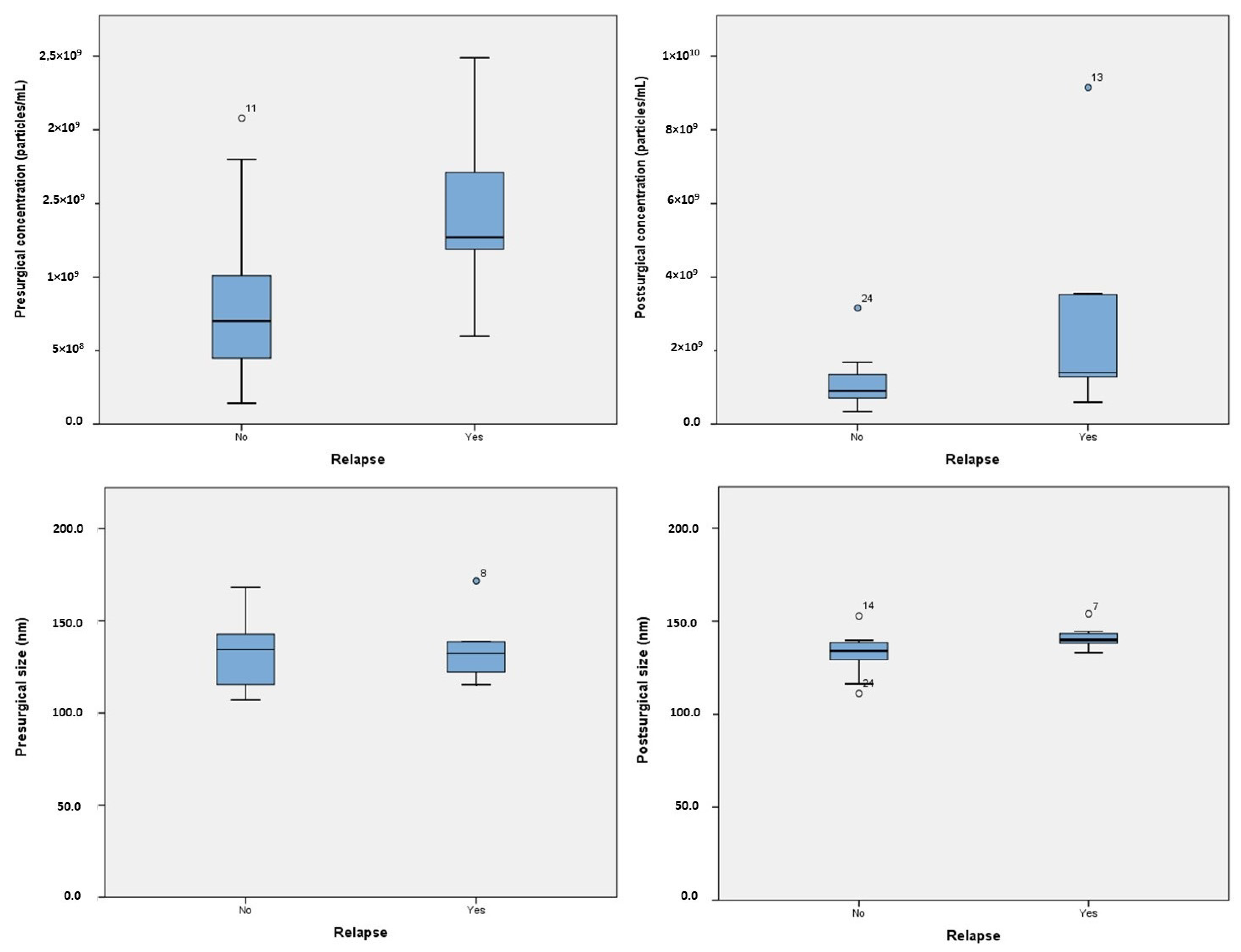 Cancers 15 05693 g001