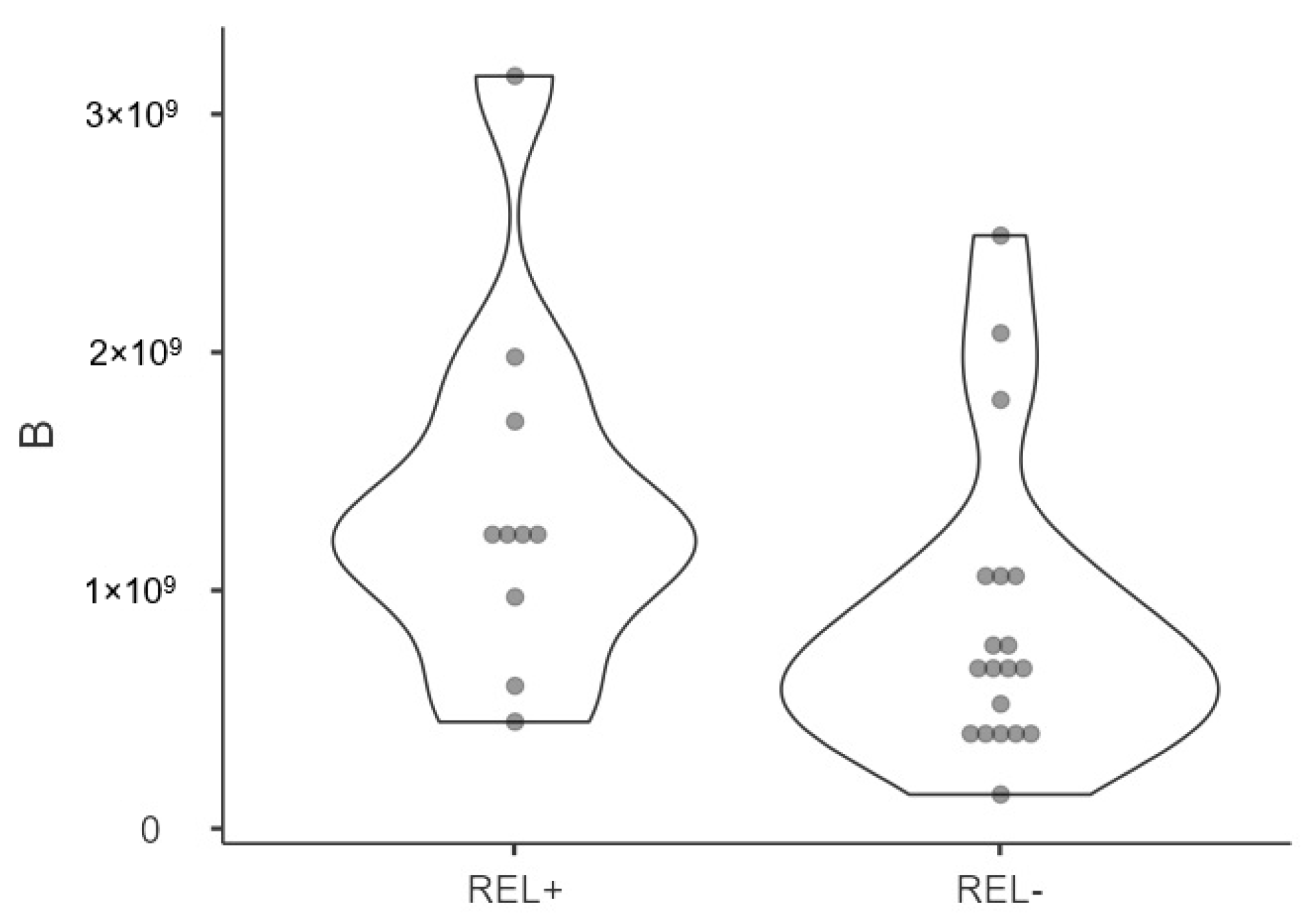 Cancers 15 05693 g002