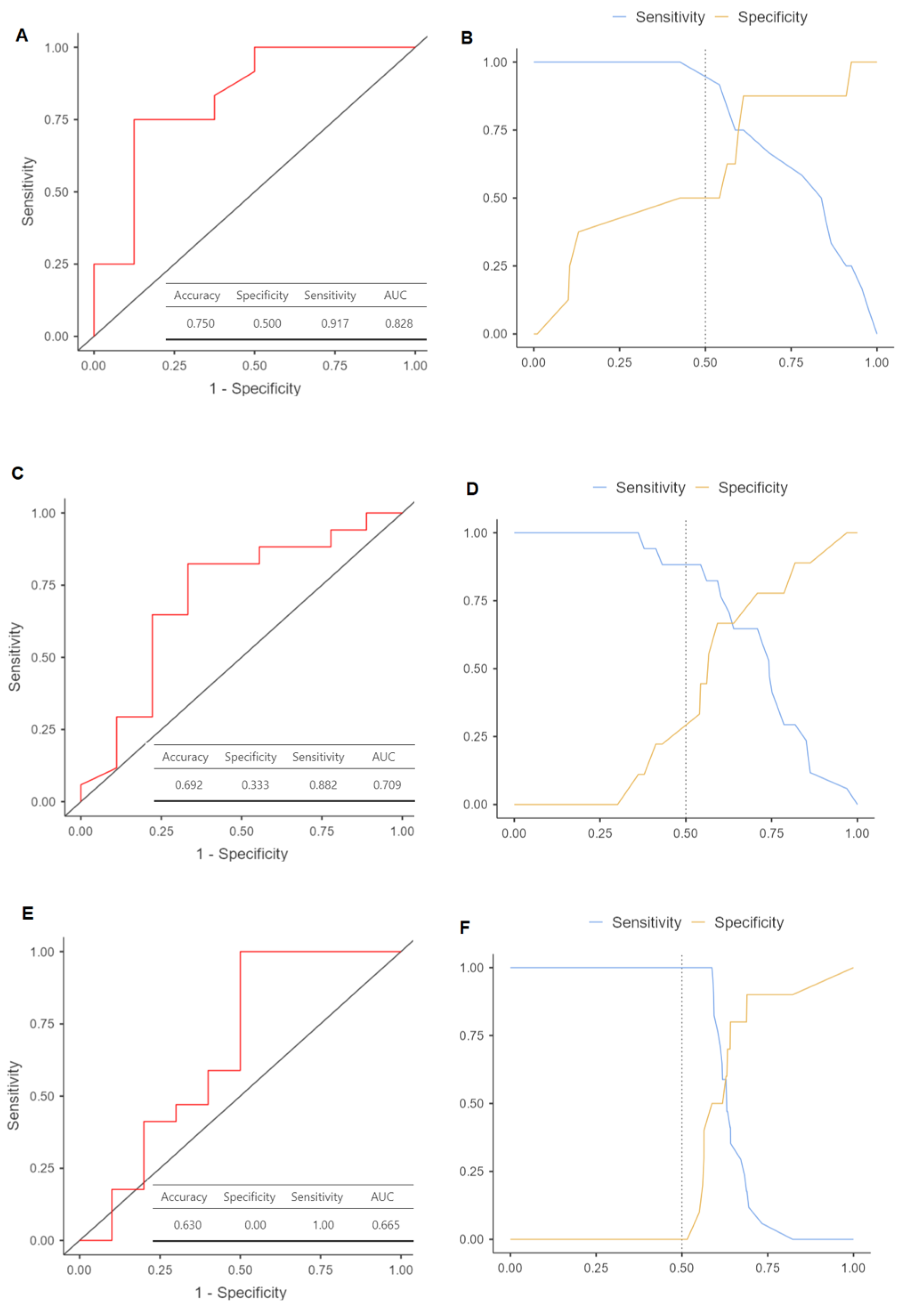 Cancers 15 05693 g004