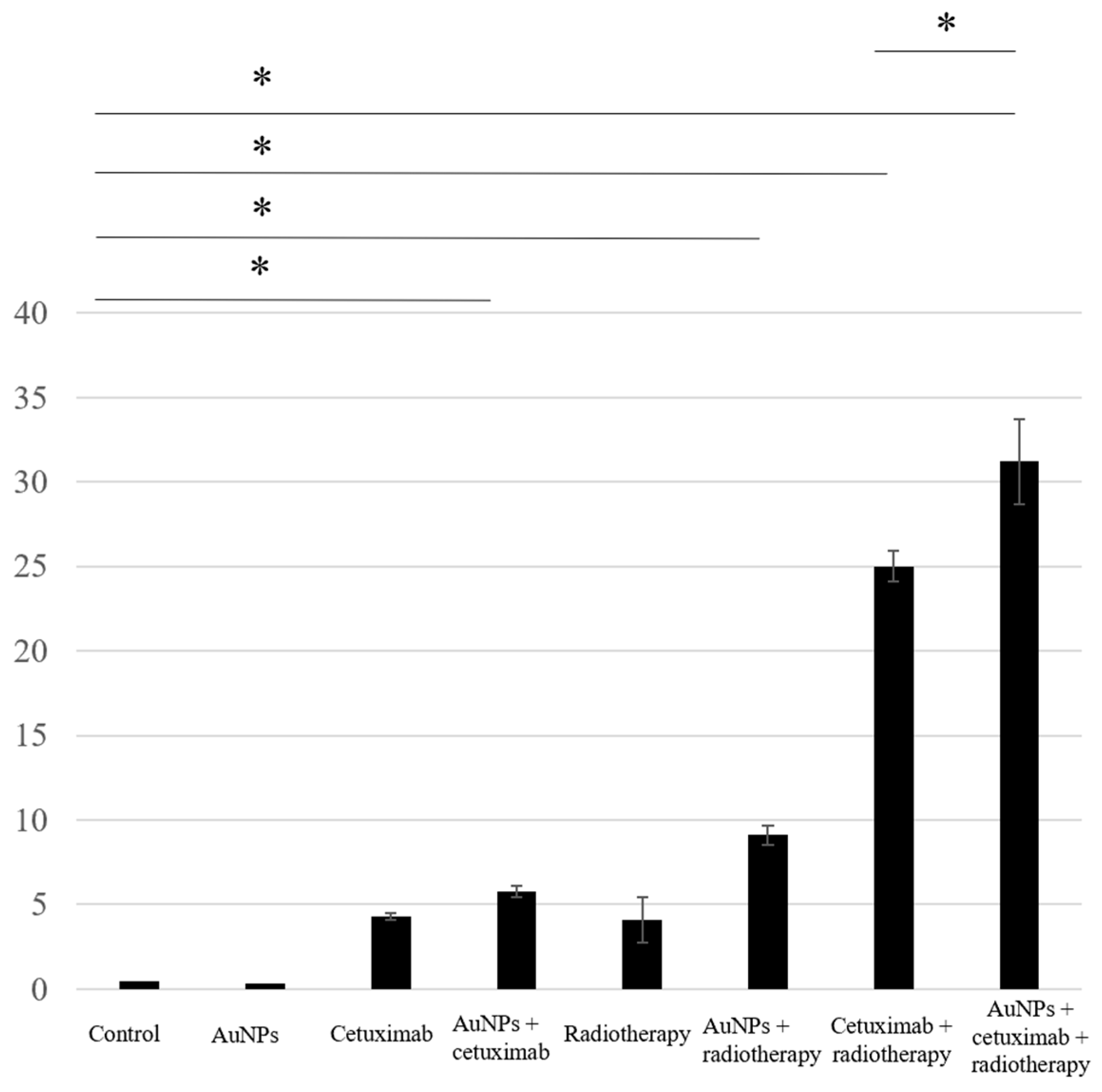 Cancers 15 05697 g002