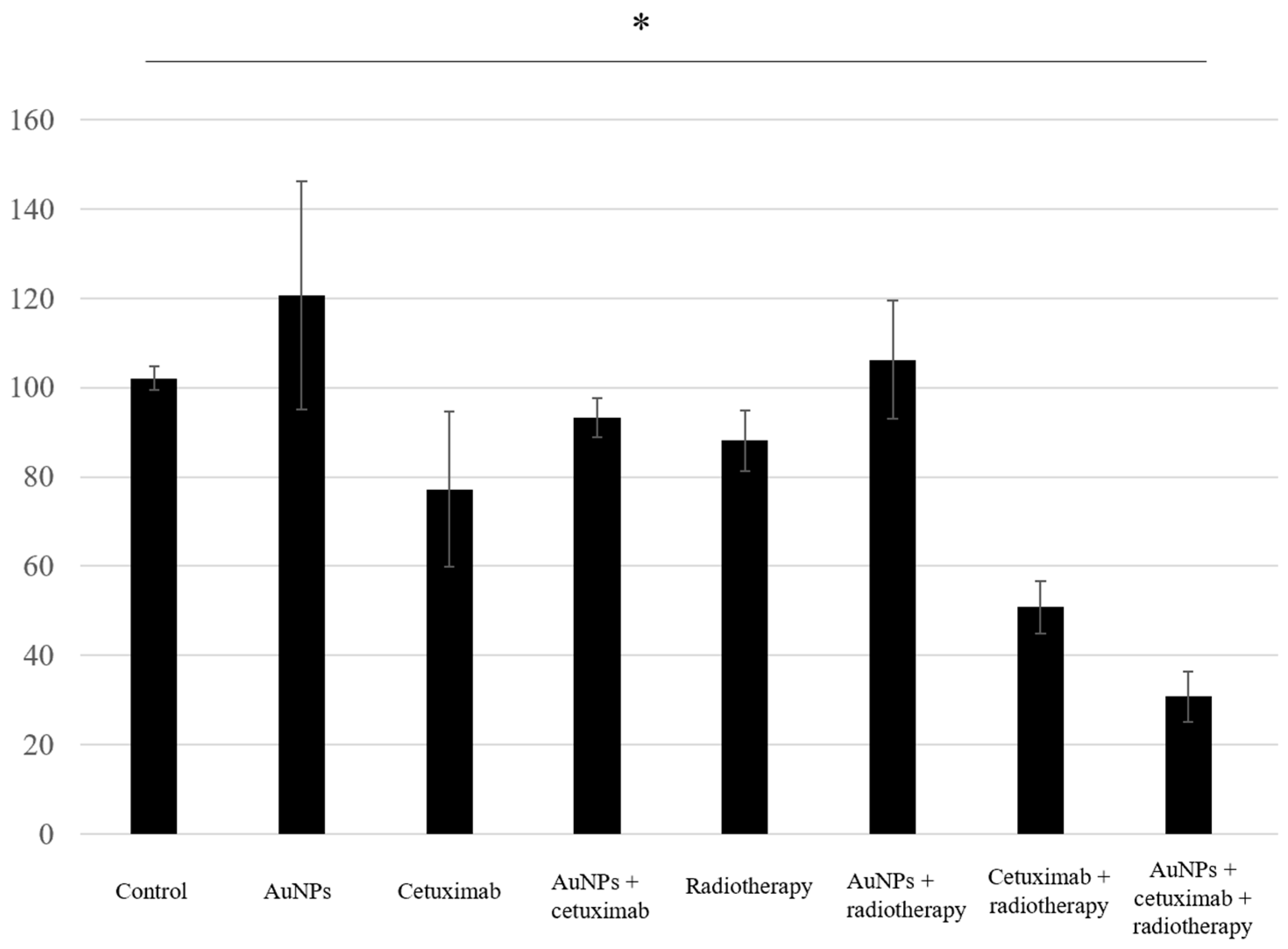 Cancers 15 05697 g003