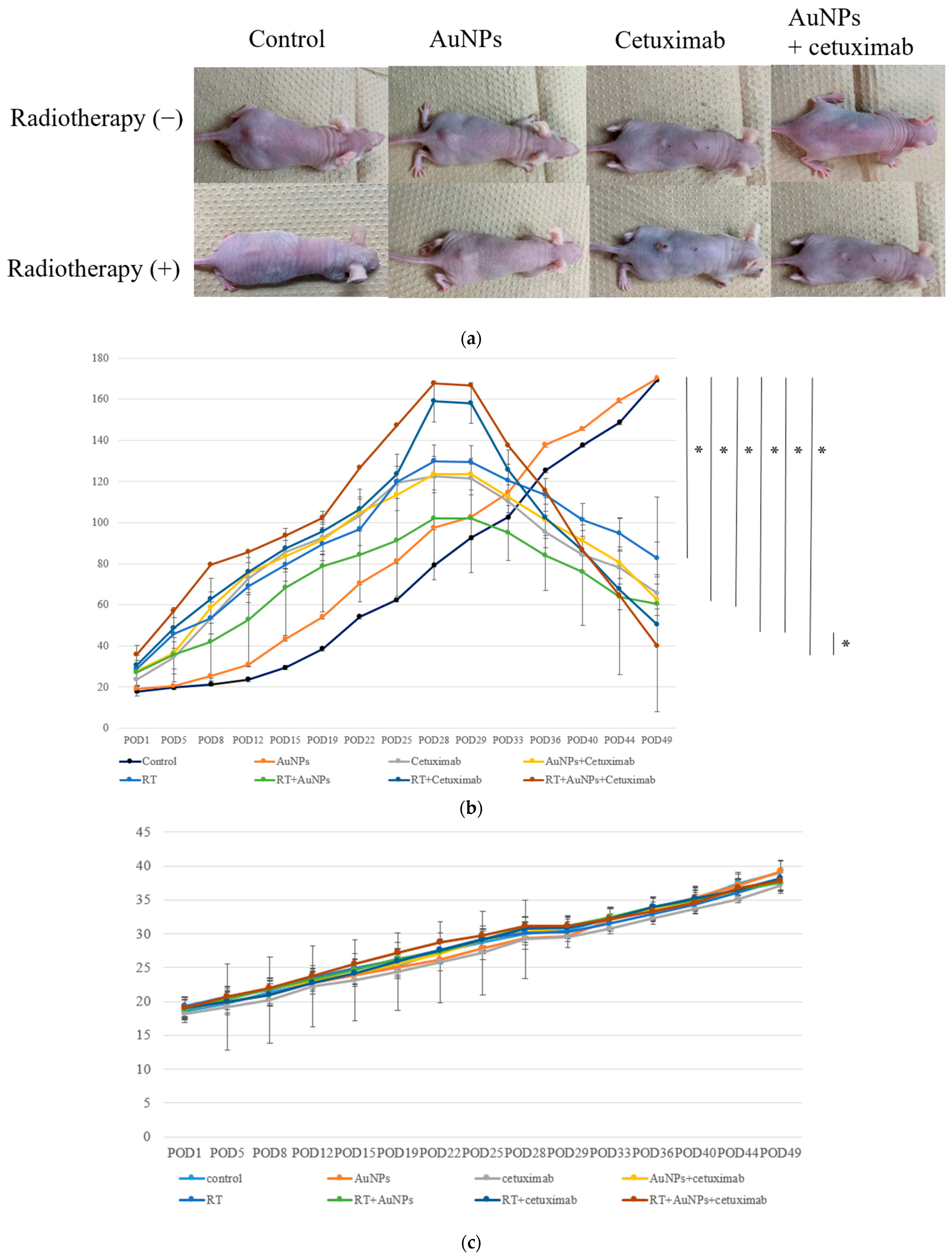 Cancers 15 05697 g004