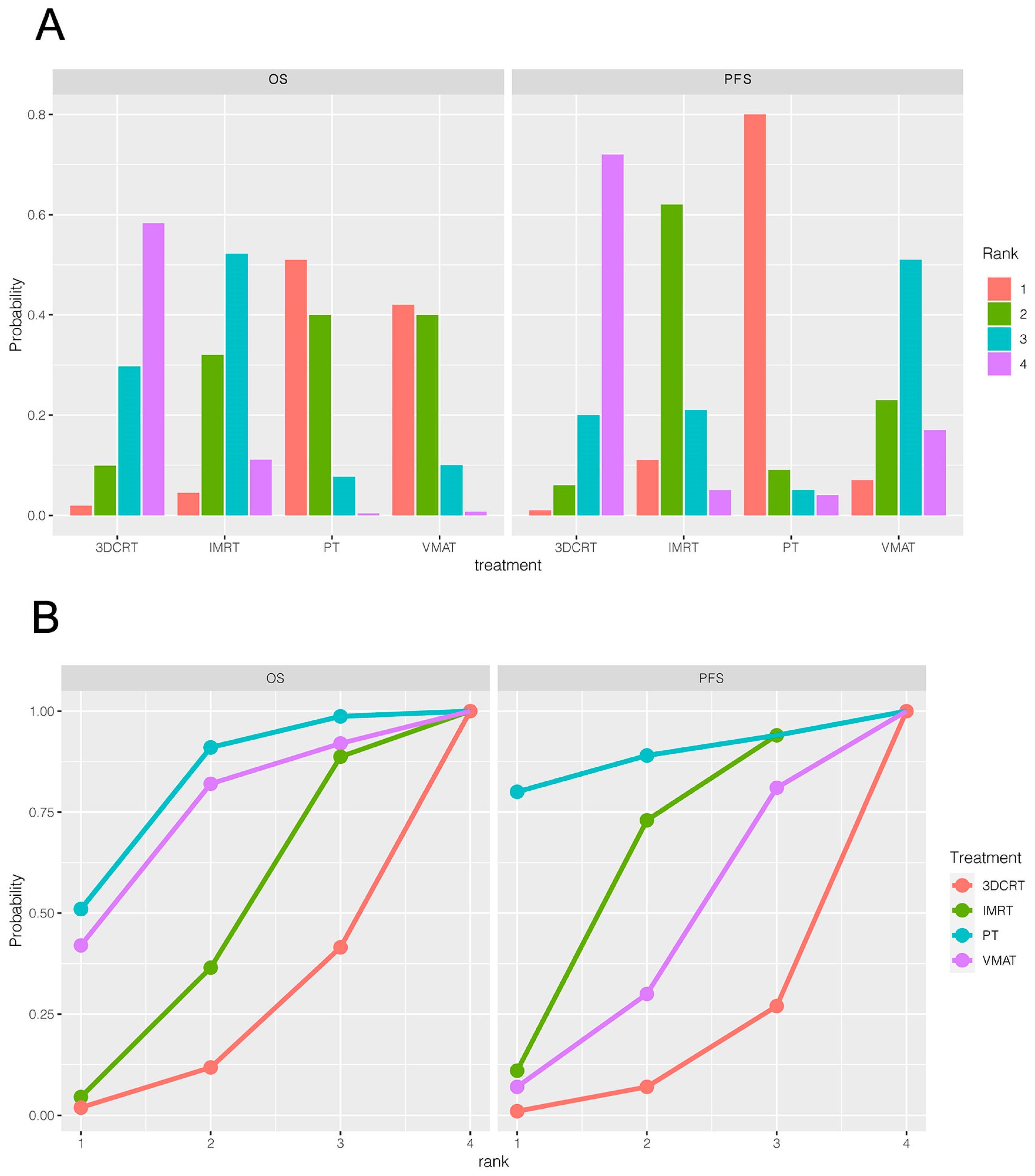 Cancers 15 05698 g003