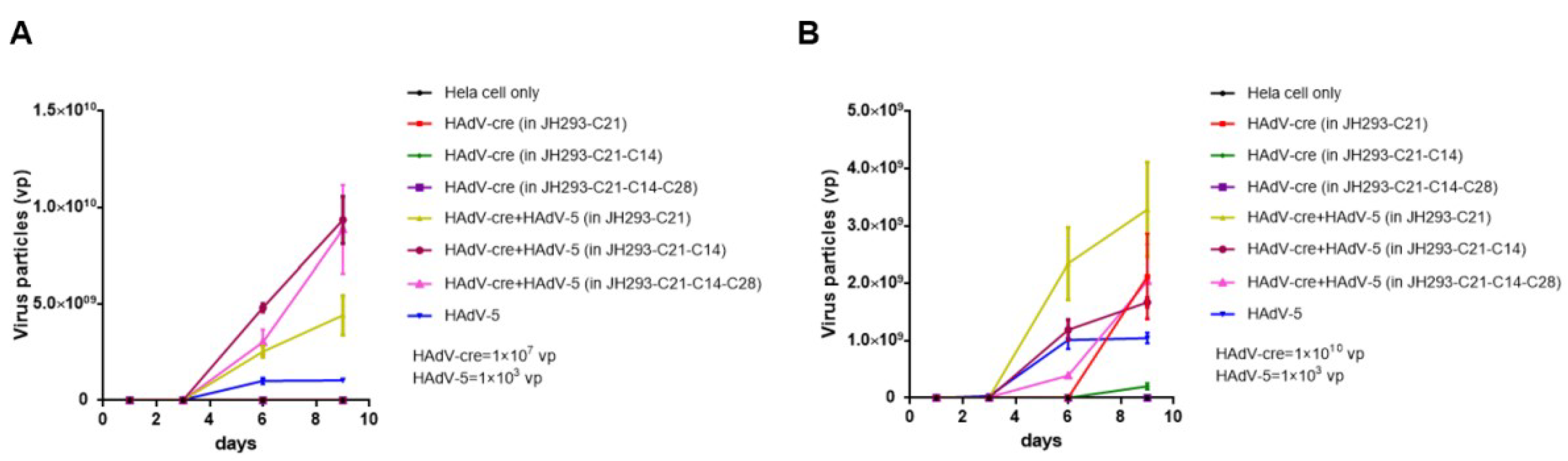 Cancers 15 05713 g005