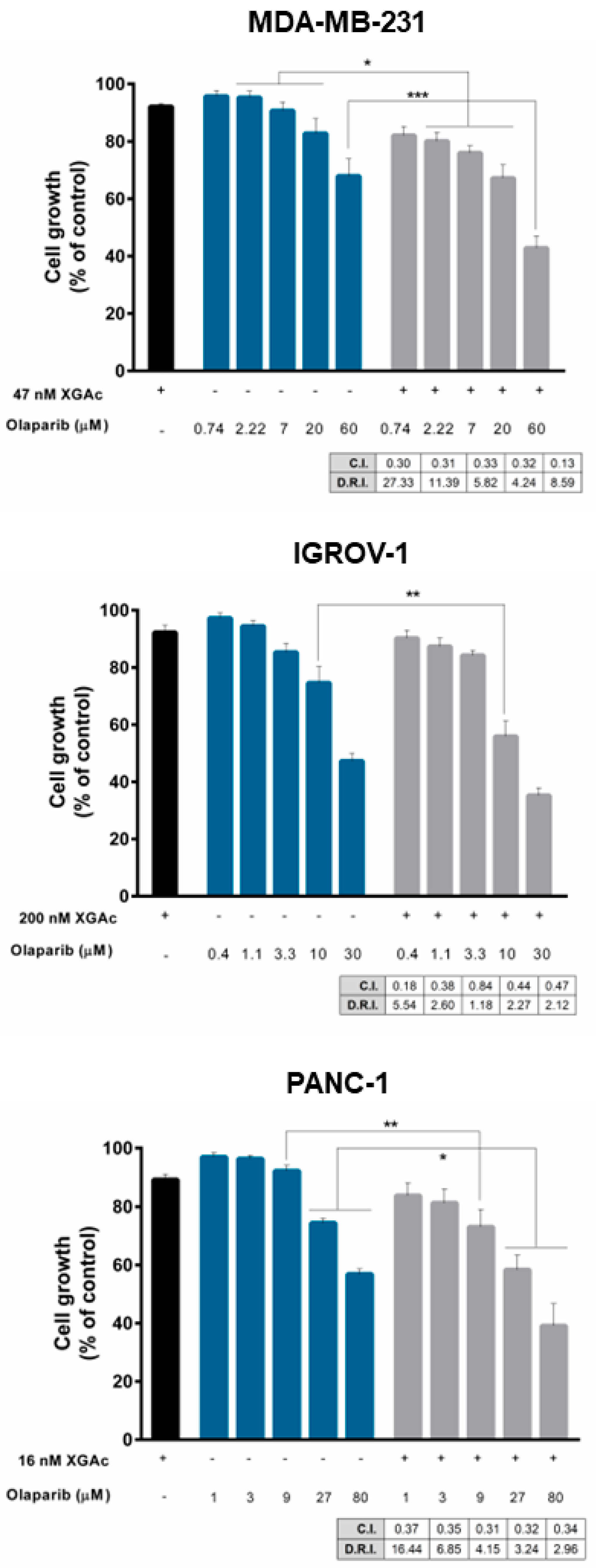 Cancers 15 05718 g007