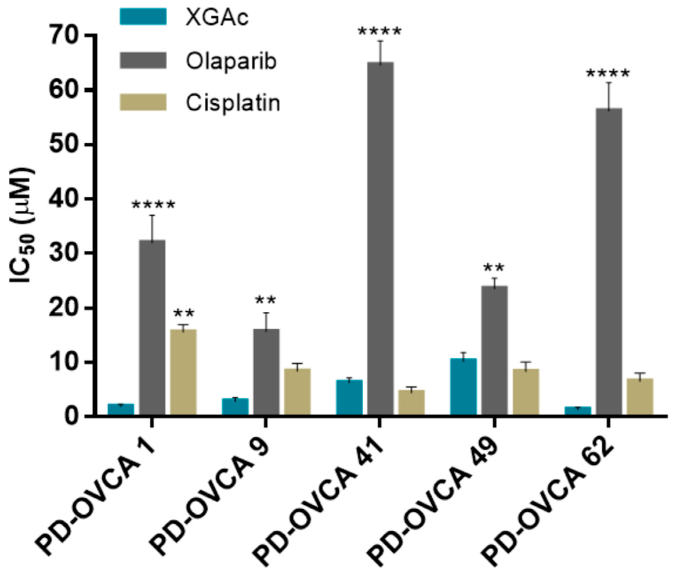 Cancers 15 05718 g008
