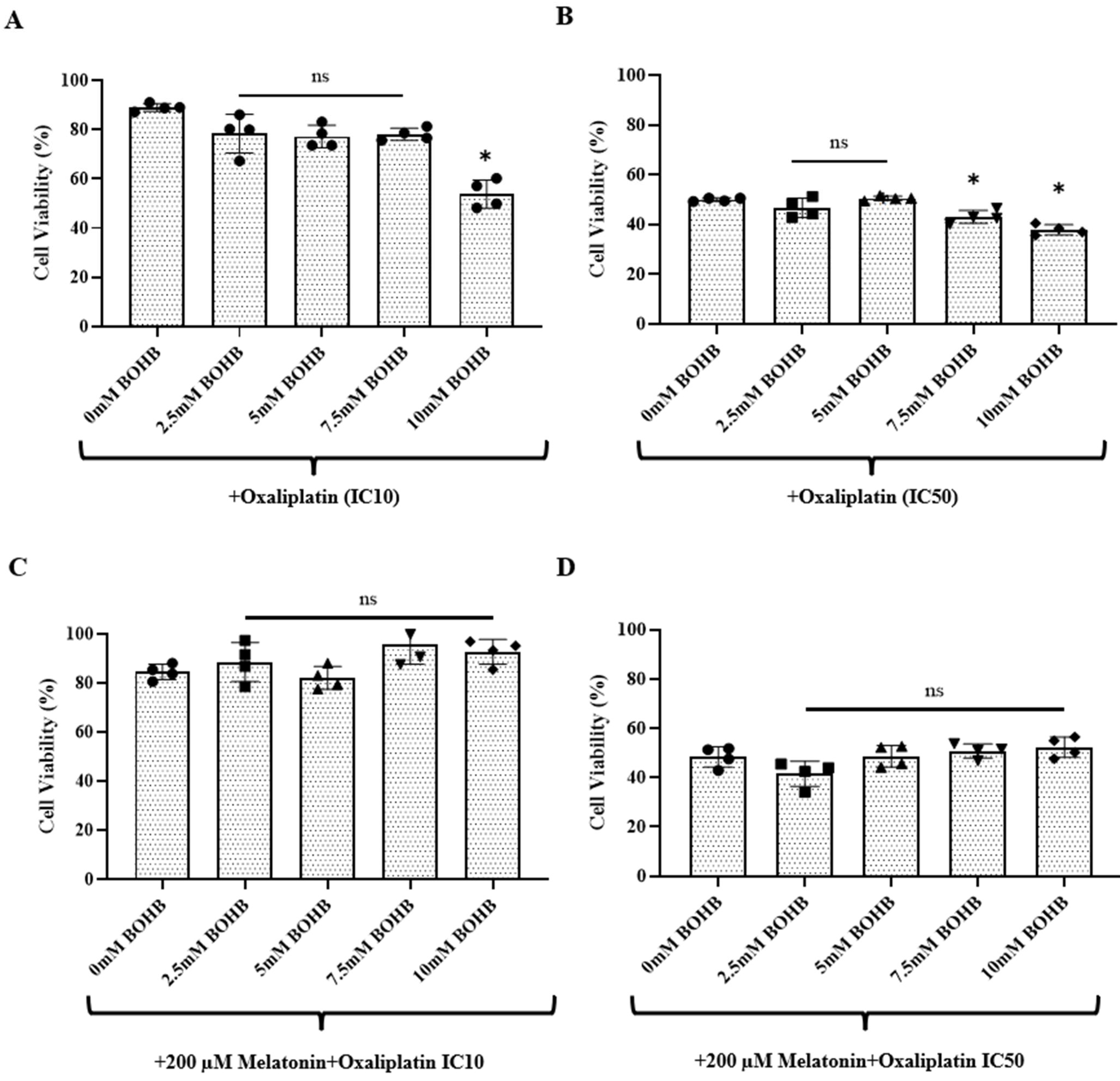 Cancers 15 05724 g002