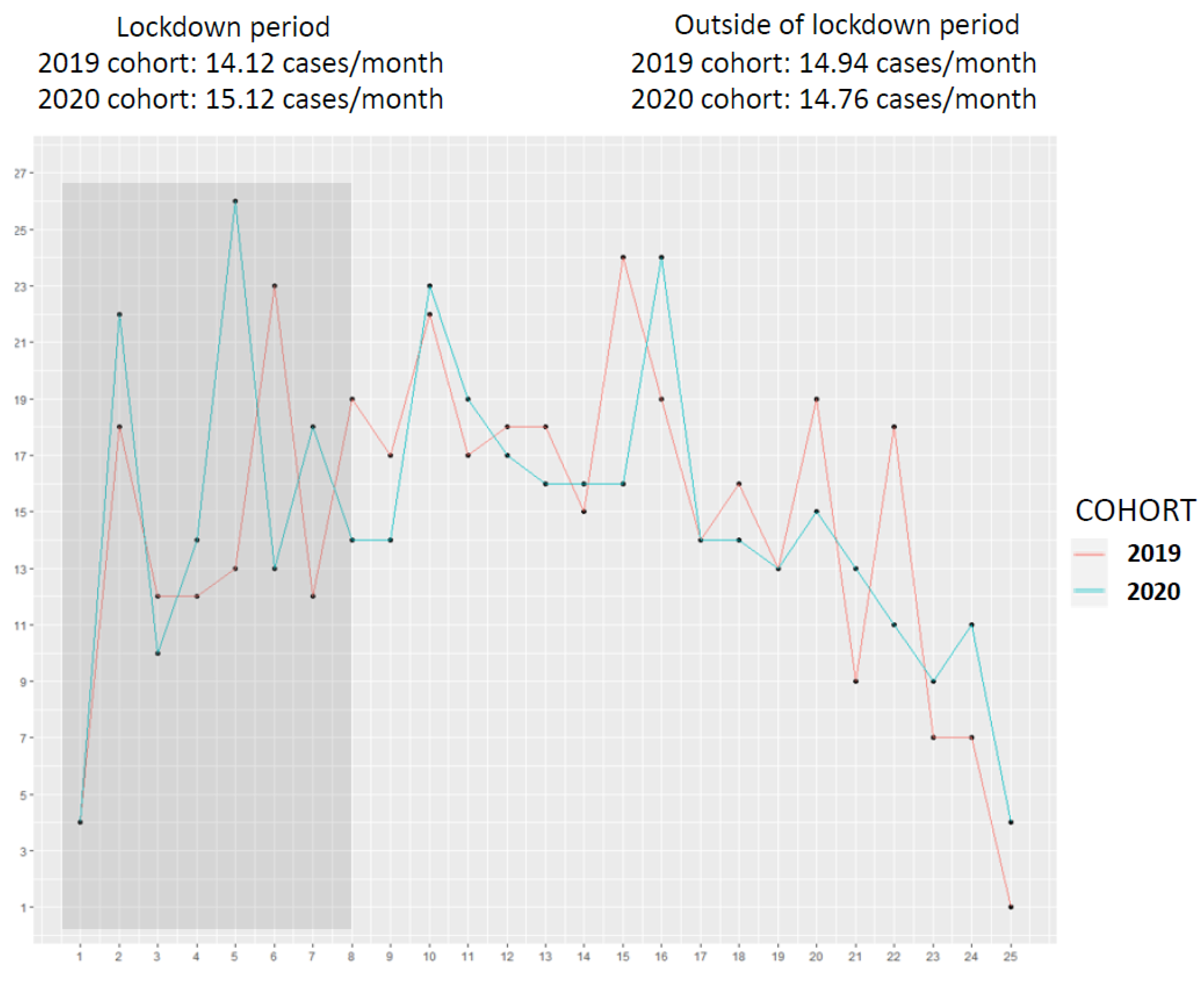 Cancers 15 05729 g003