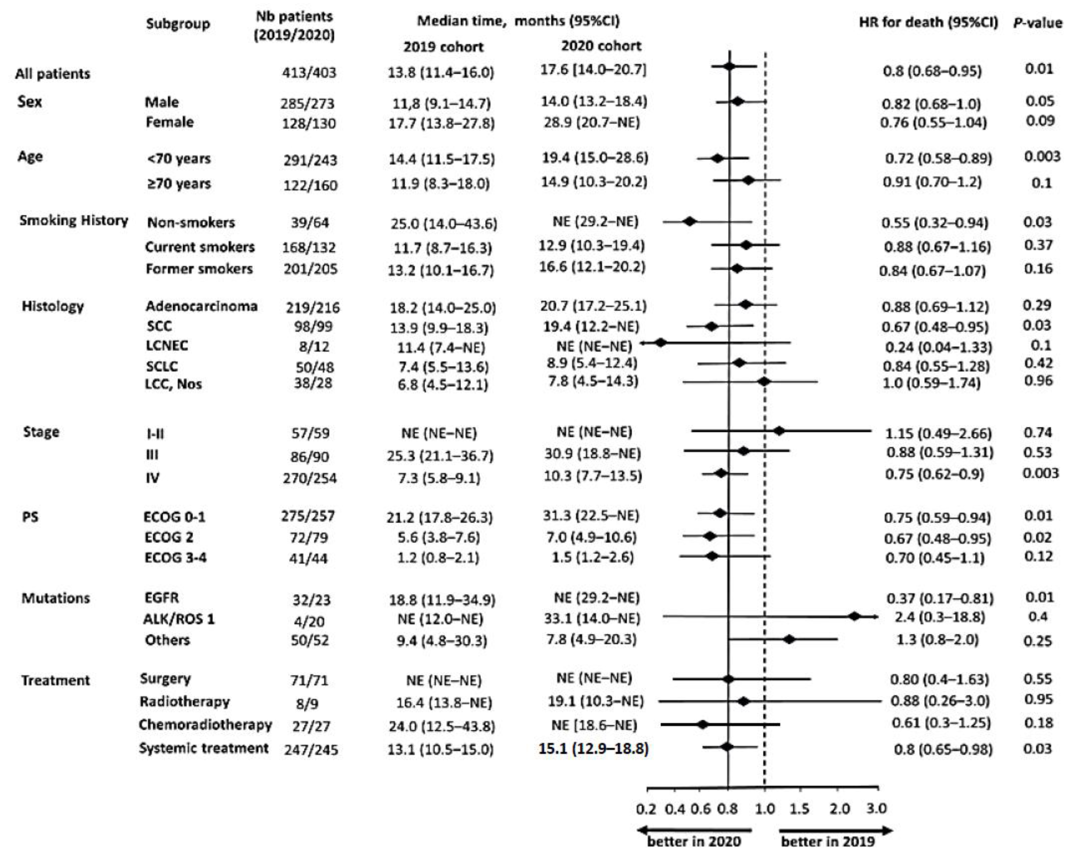 Cancers 15 05729 g007