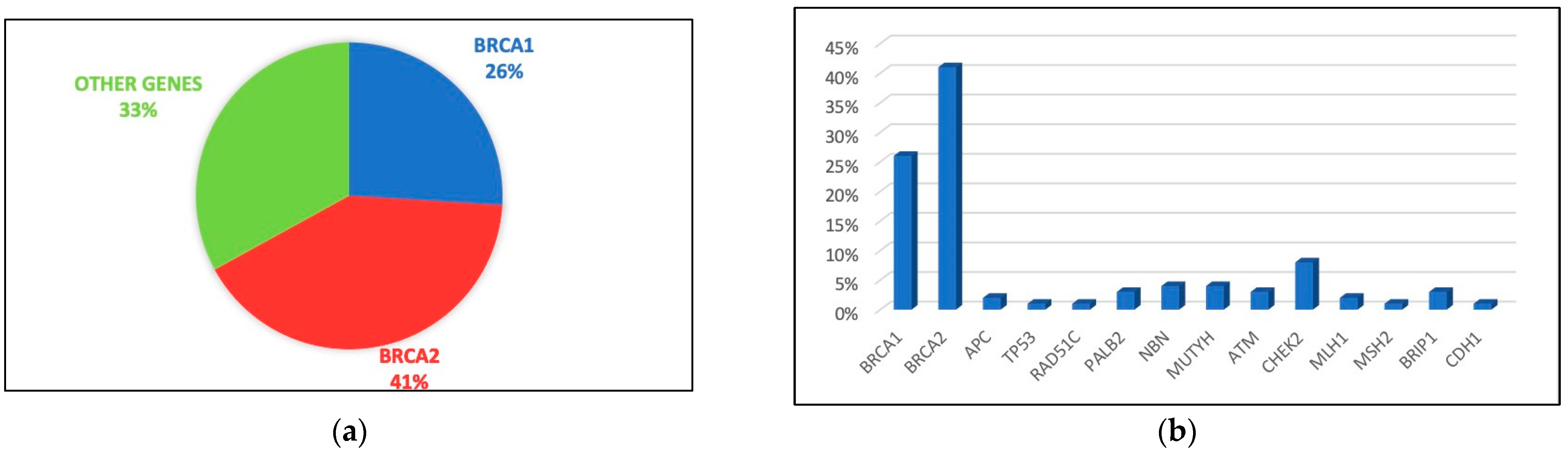 Cancers 15 05730 g001