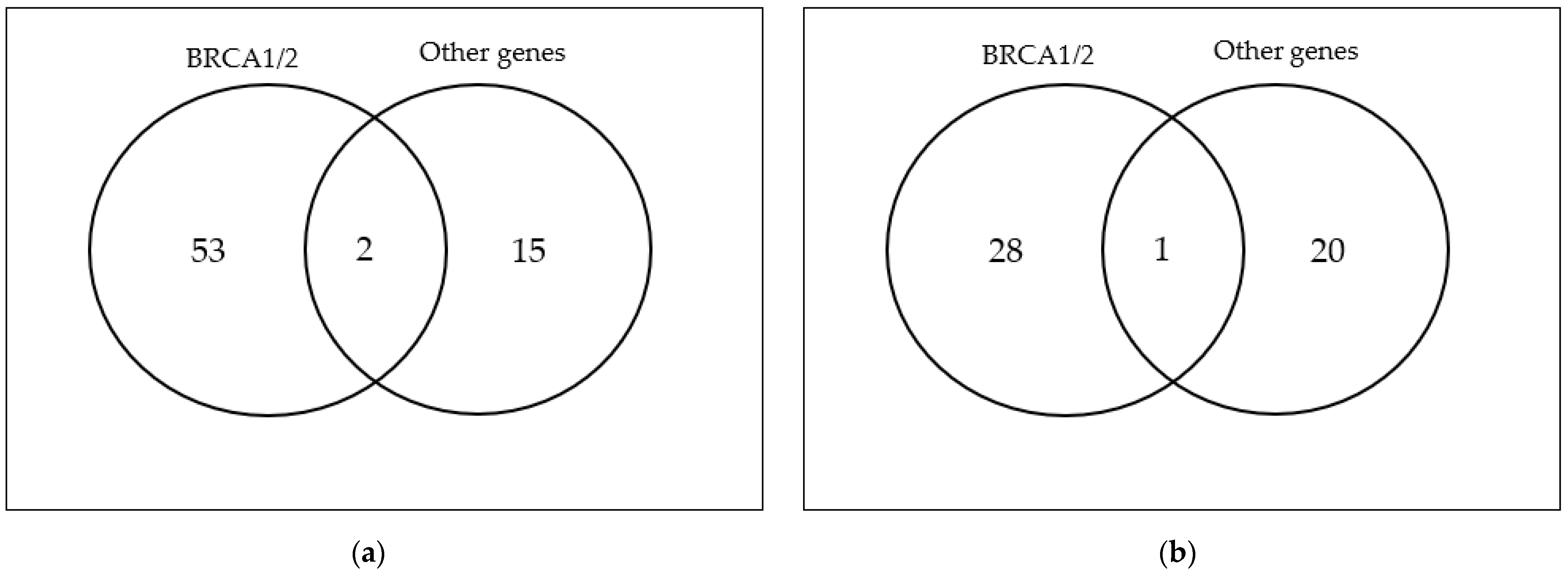 Cancers 15 05730 g002