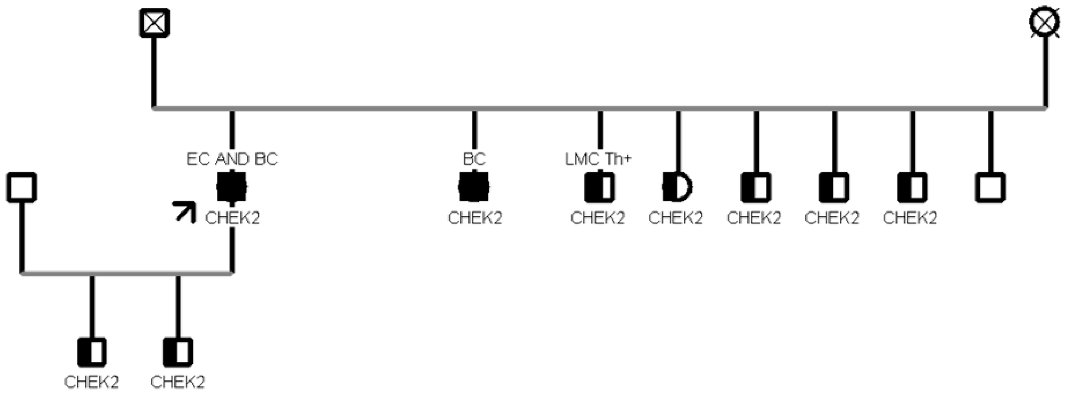 Cancers 15 05730 g003