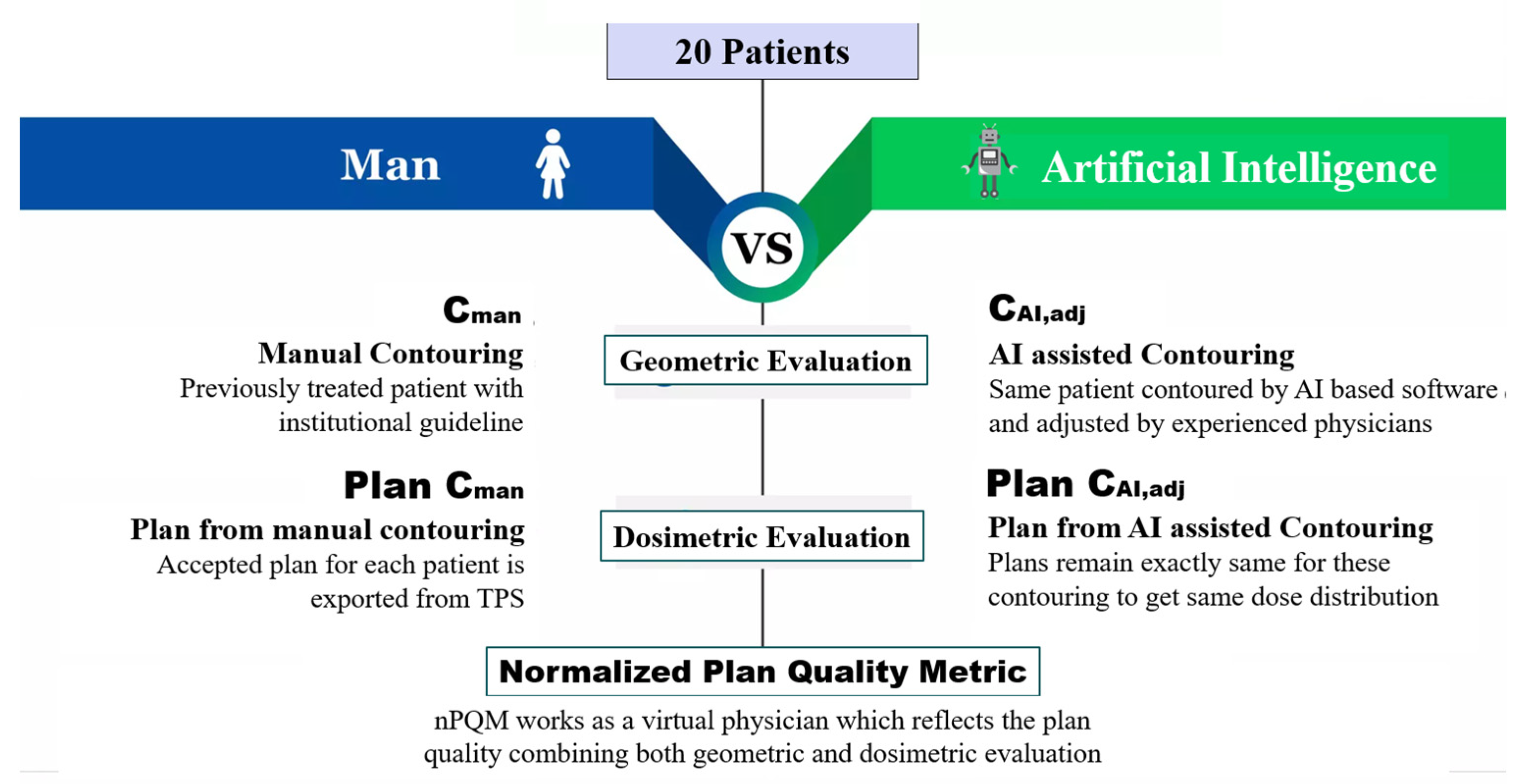 Cancers 15 05735 g001