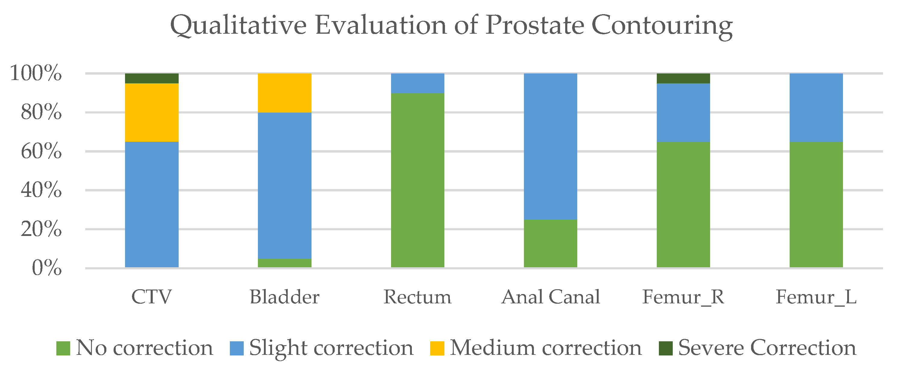 Cancers 15 05735 g002