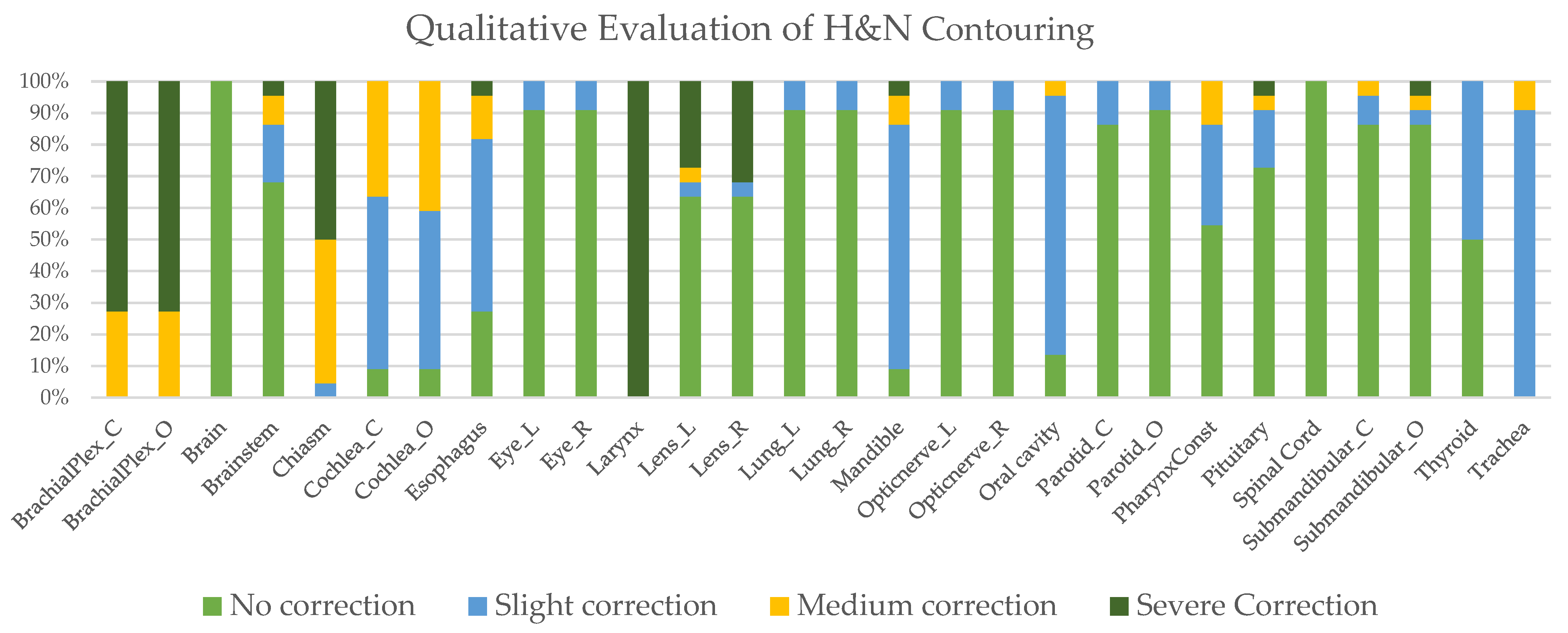 Cancers 15 05735 g003