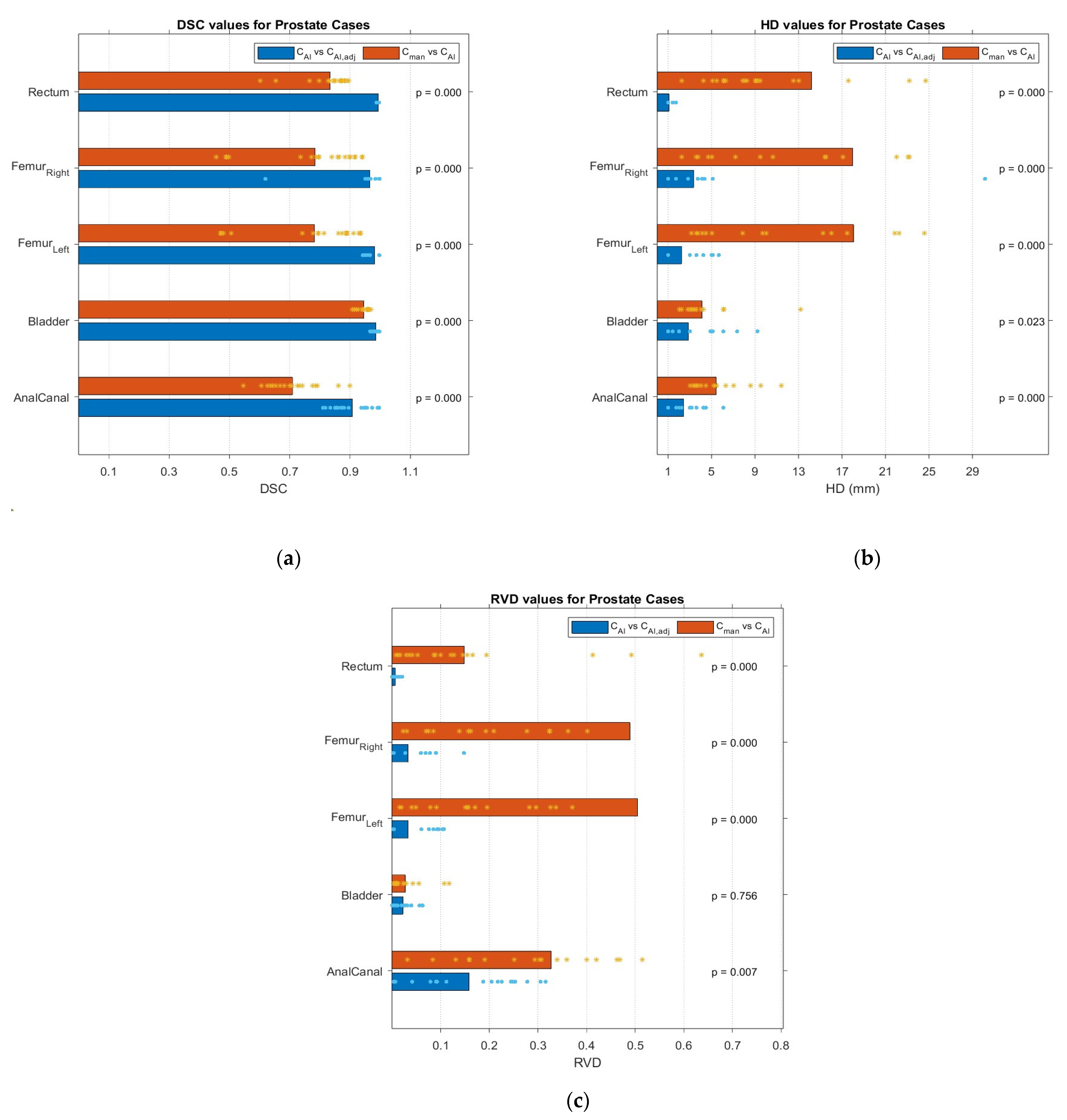 Cancers 15 05735 g004