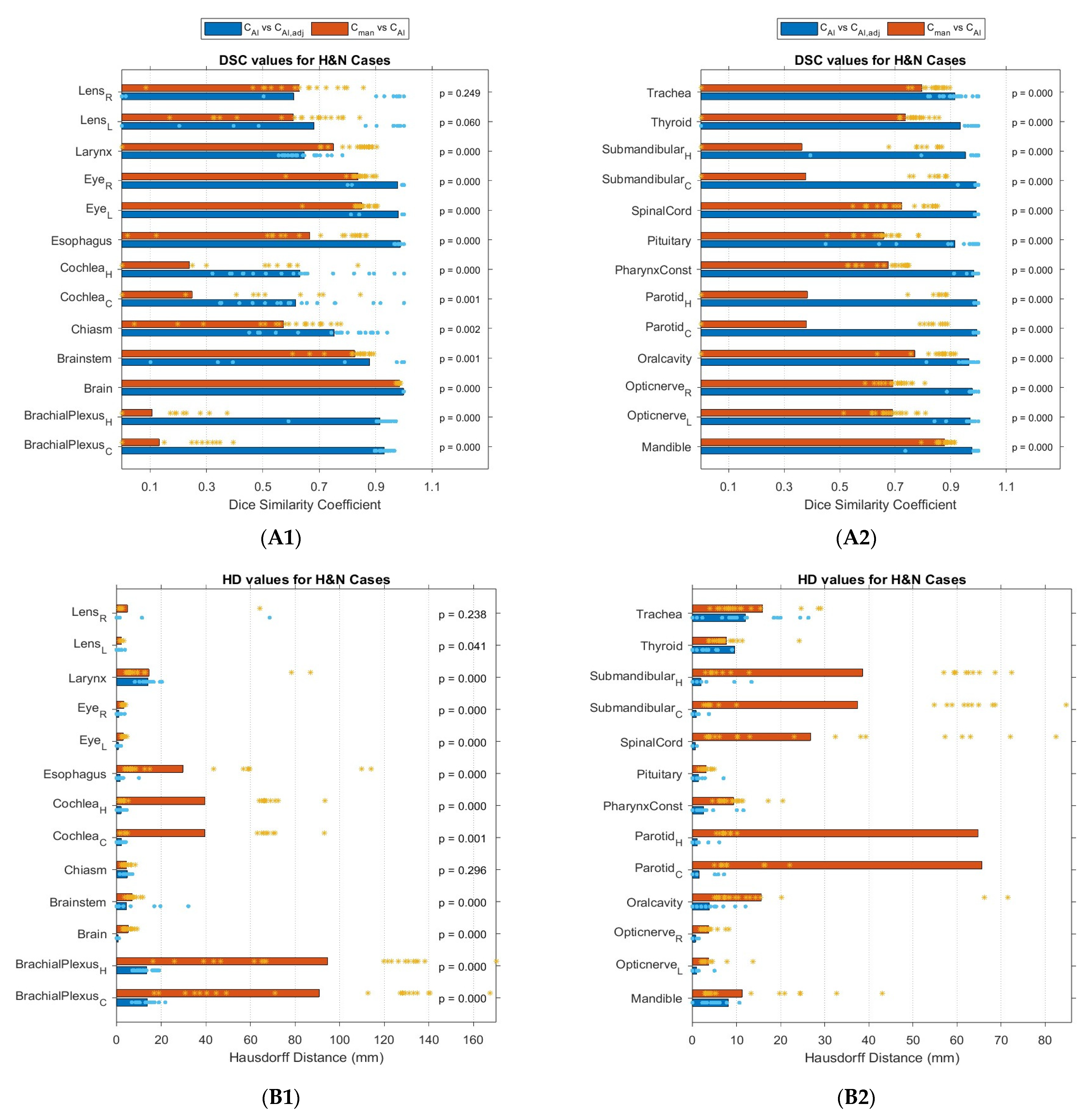 Cancers 15 05735 g005a