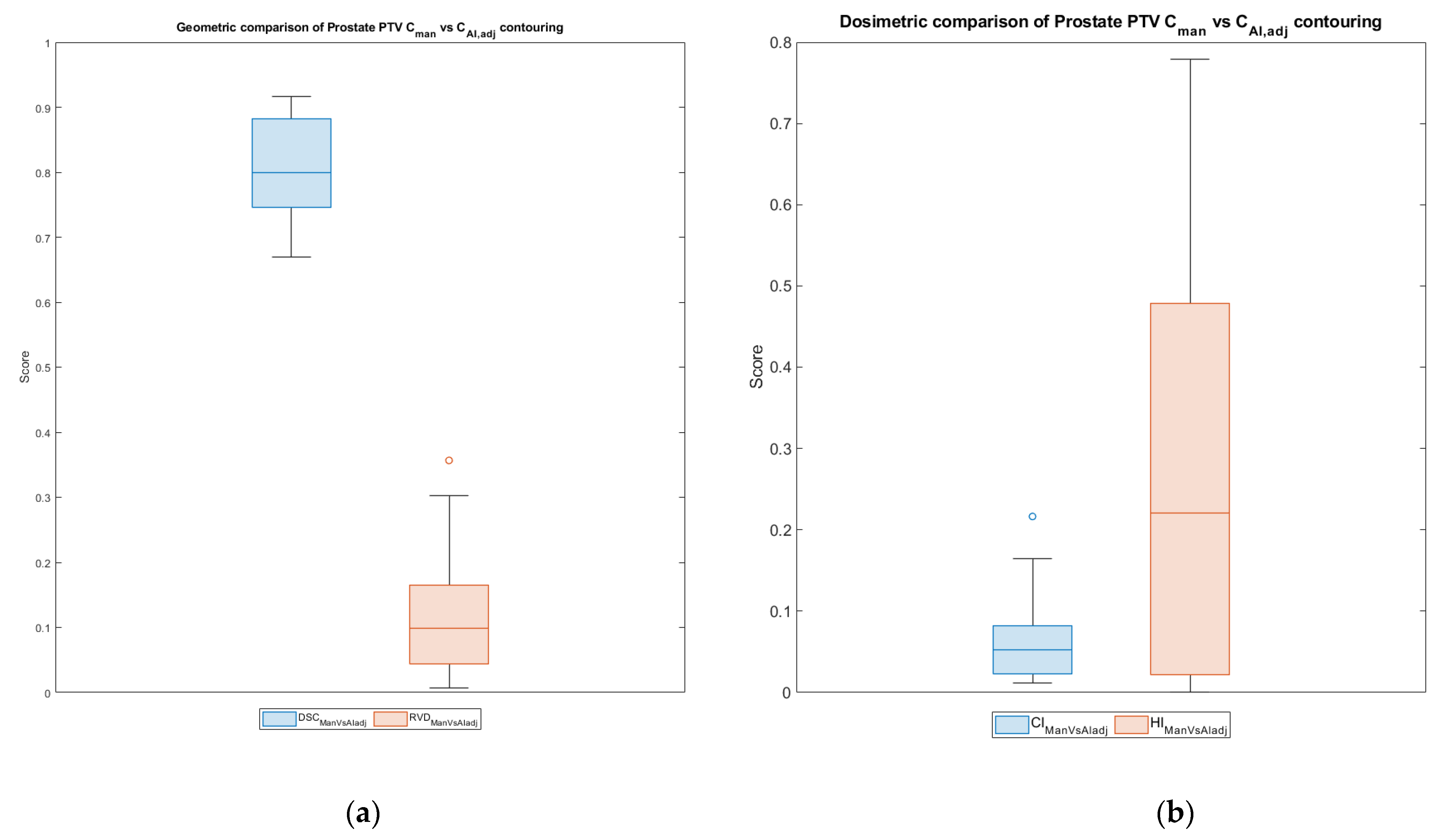 Cancers 15 05735 g006