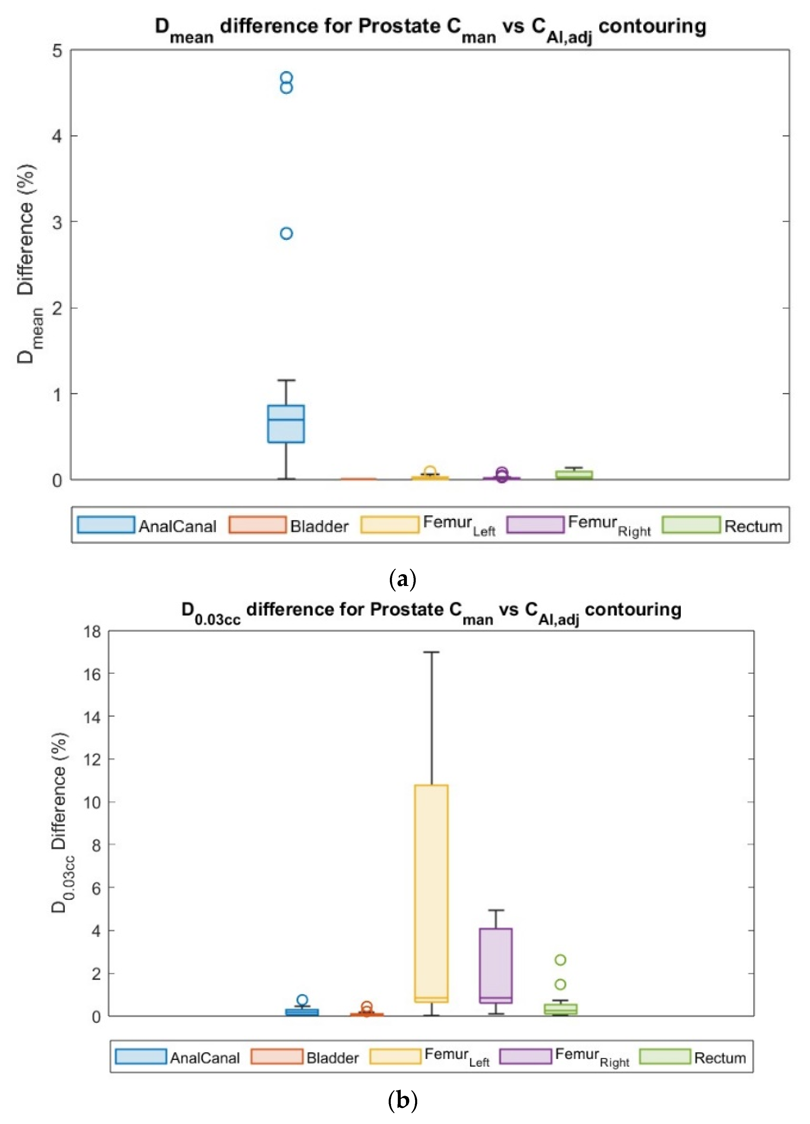 Cancers 15 05735 g007